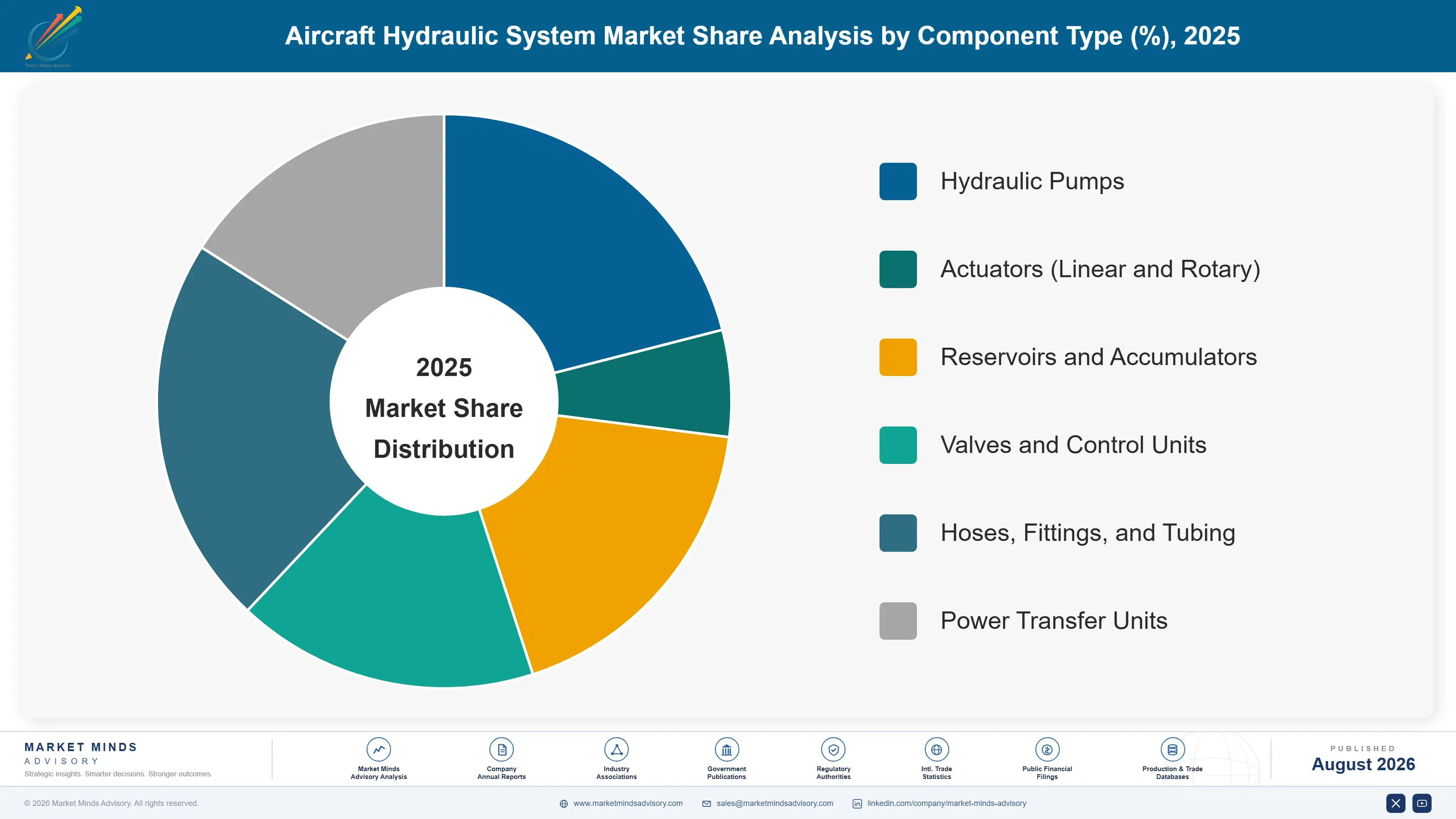 aircraft-hydraulic-system-market-trends-market-share-analysis-1787313155057