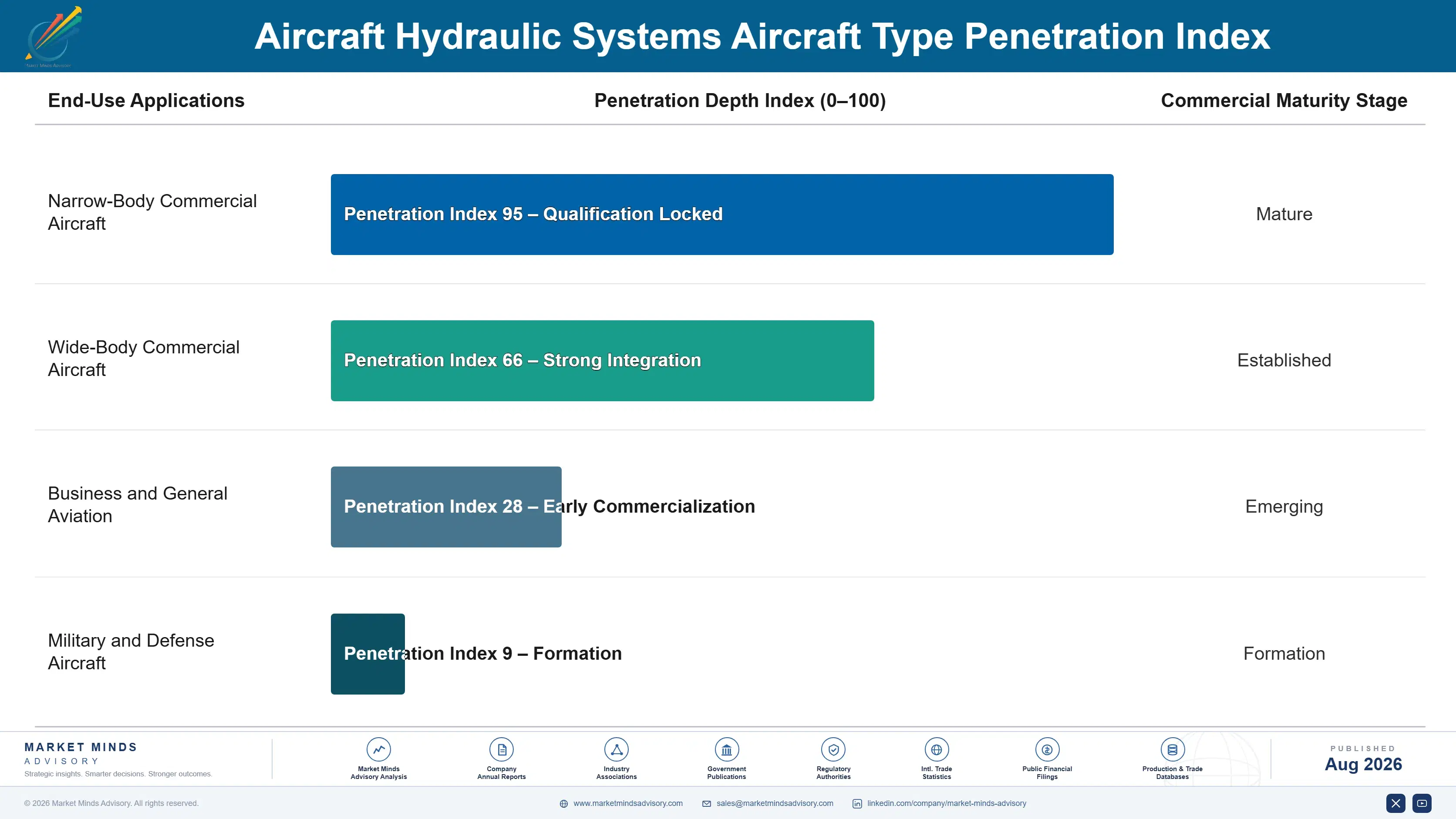 aircraft-hydraulic-systems-market-end-use-penetration-index-1788164551407