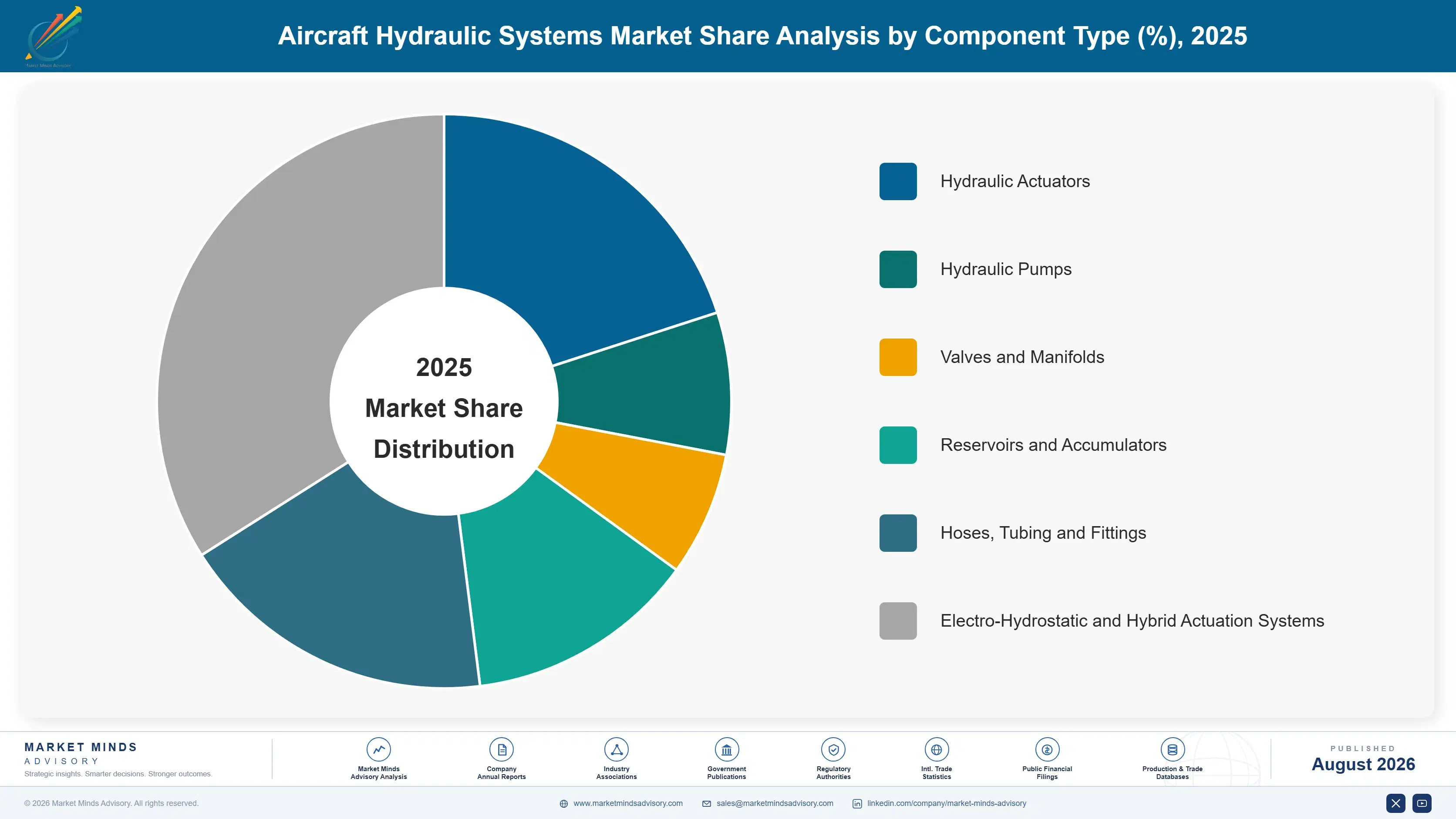aircraft-hydraulic-systems-market-market-share-analysis-1788164549176