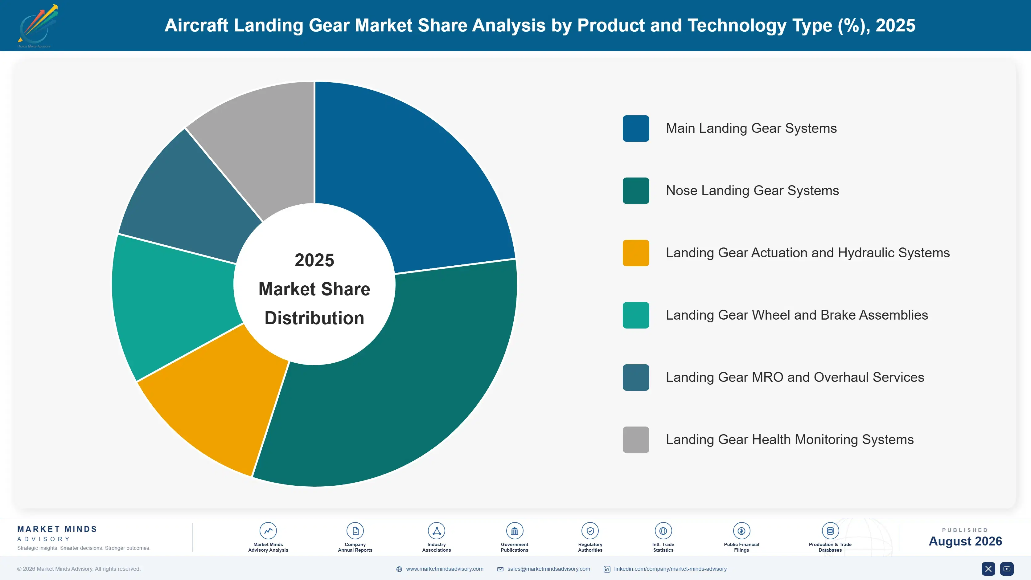 aircraft-landing-gear-market-trends-market-share-analysis-1787313709872