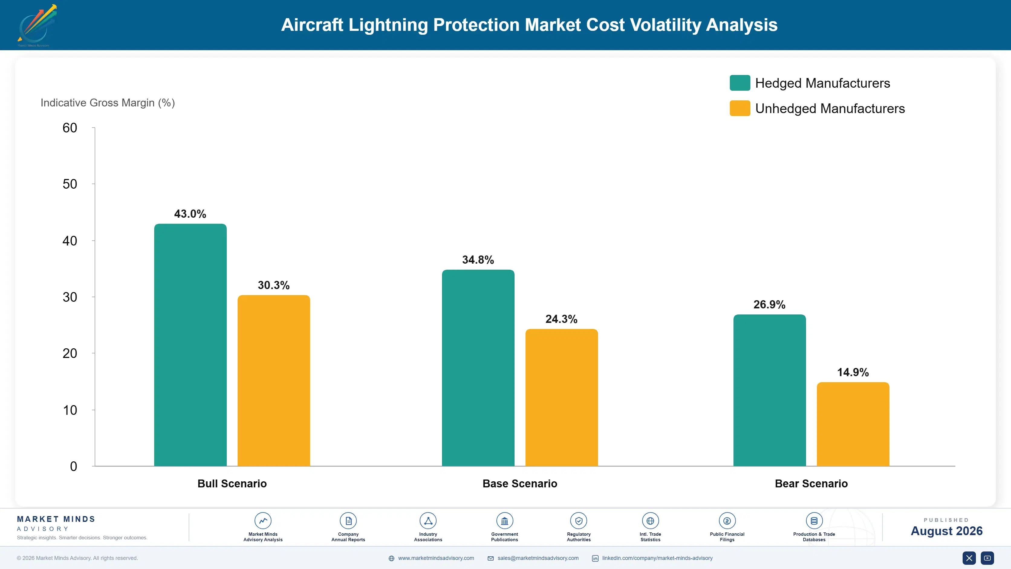 aircraft-lightning-protection-market-cost-volatility-analysis-1788023129585