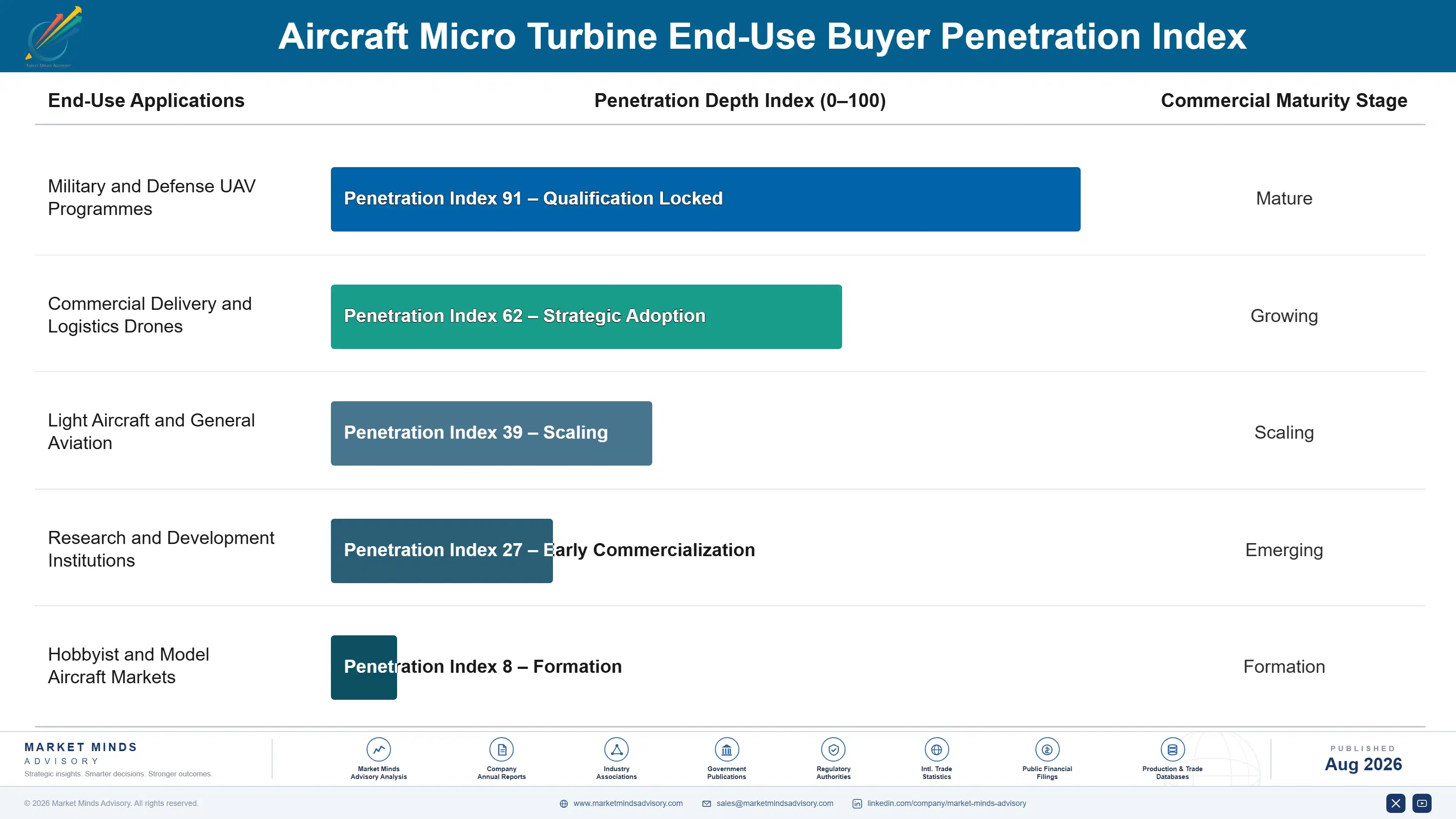 aircraft-micro-turbine-market-end-use-penetration-index-1788023527622
