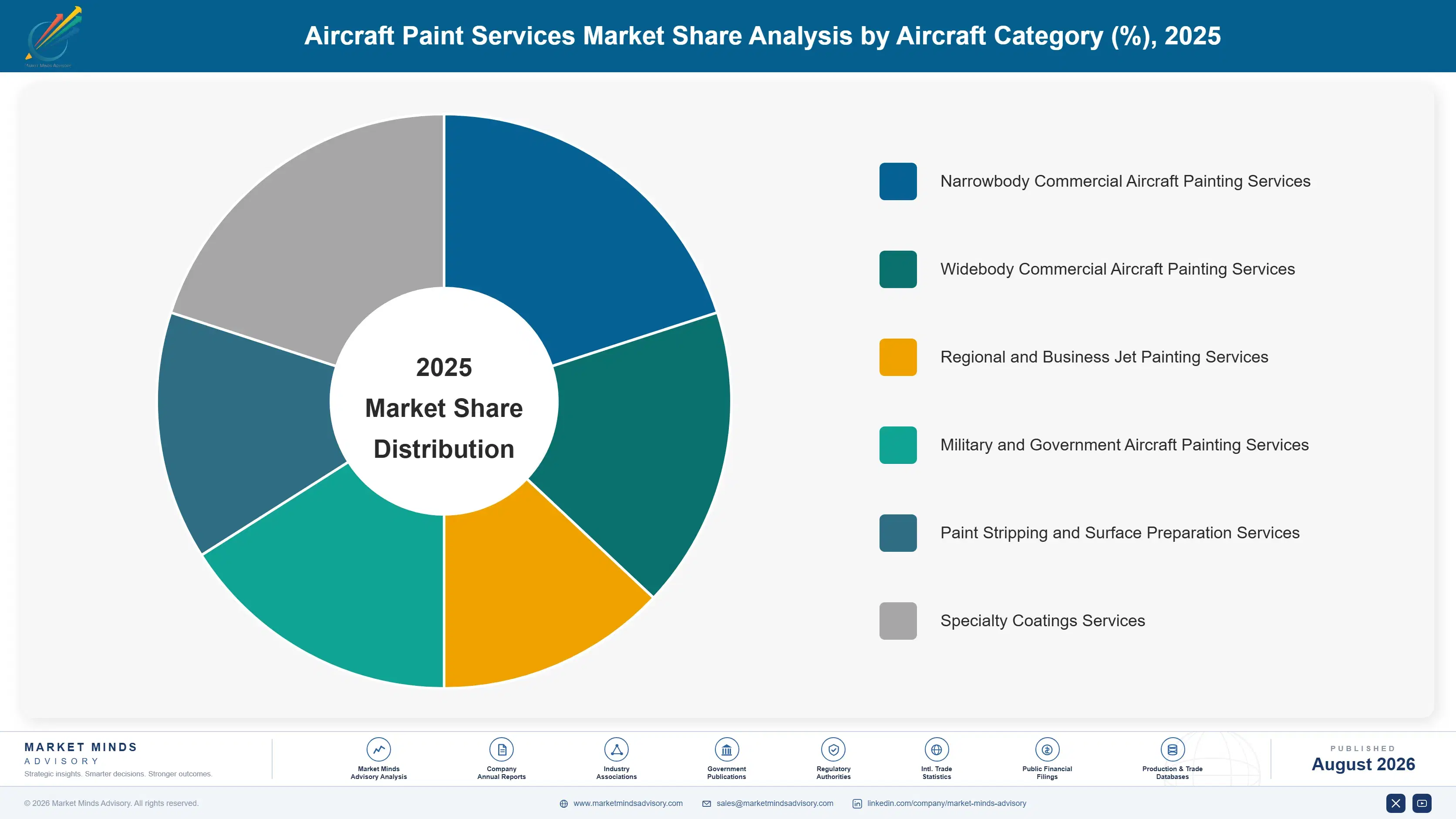 aircraft-paint-services-market-market-share-analysis-1787997392601