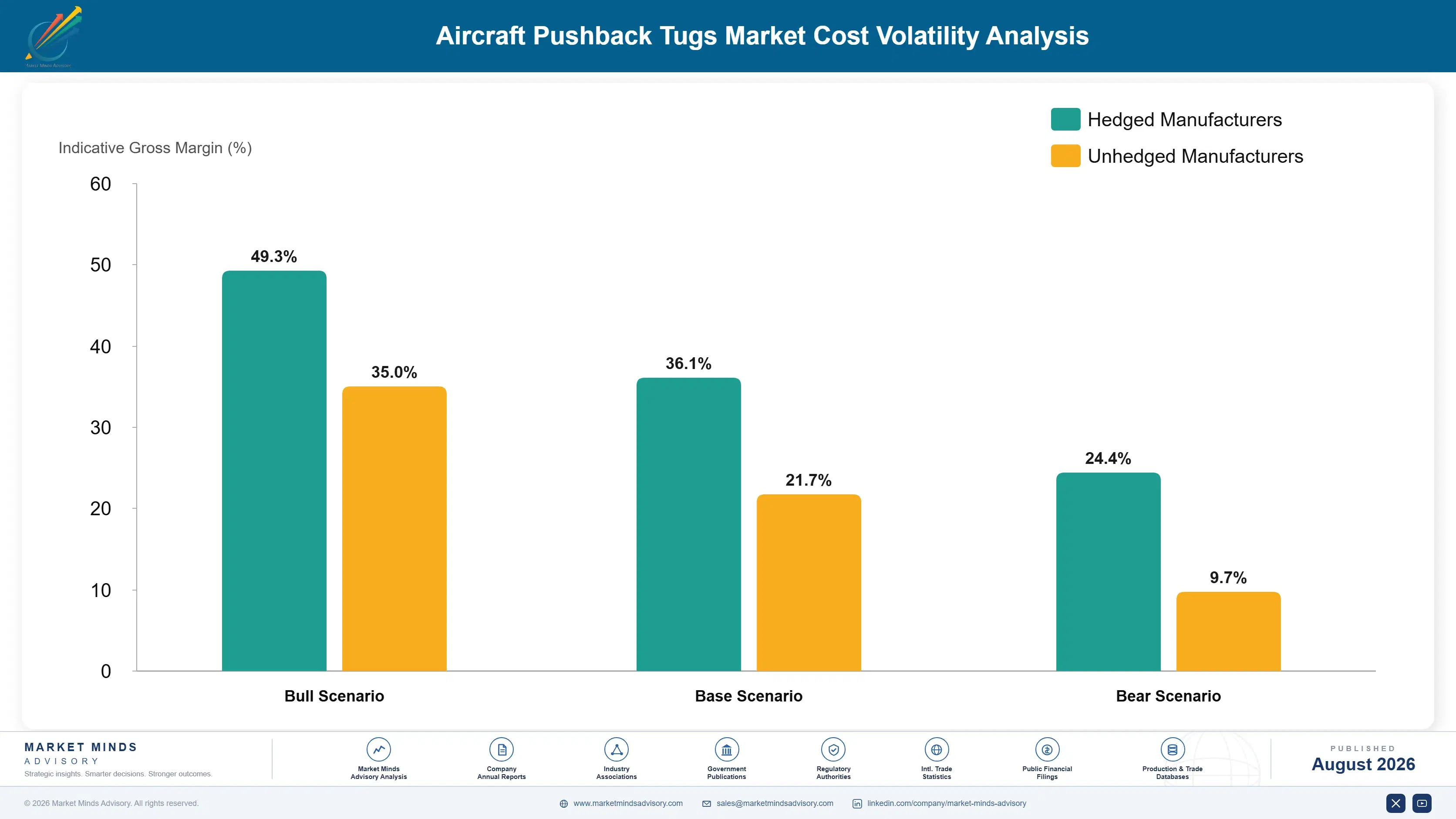 aircraft-pushback-tugs-market-trends-cost-volatility-analysis-1787314187082