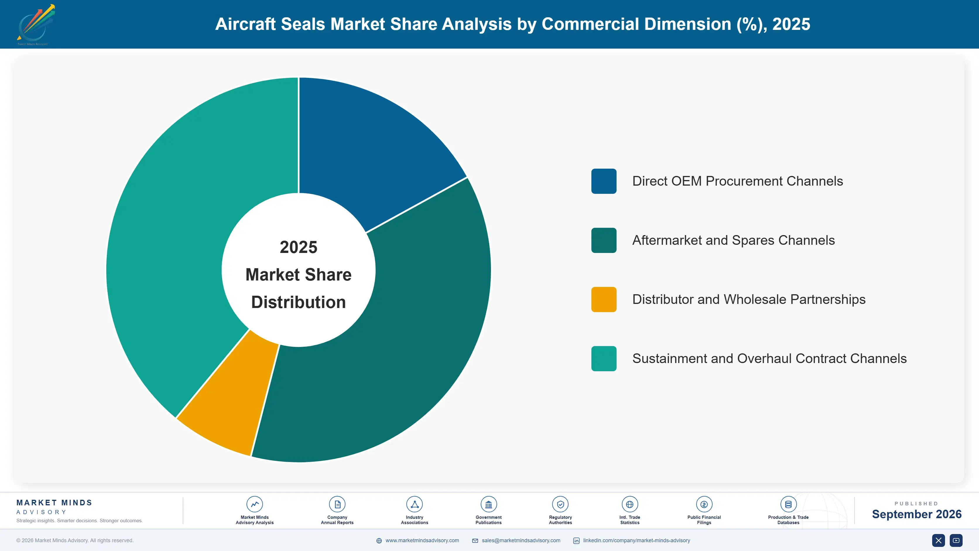 aircraft-seals-market-market-share-analysis-1790025900250