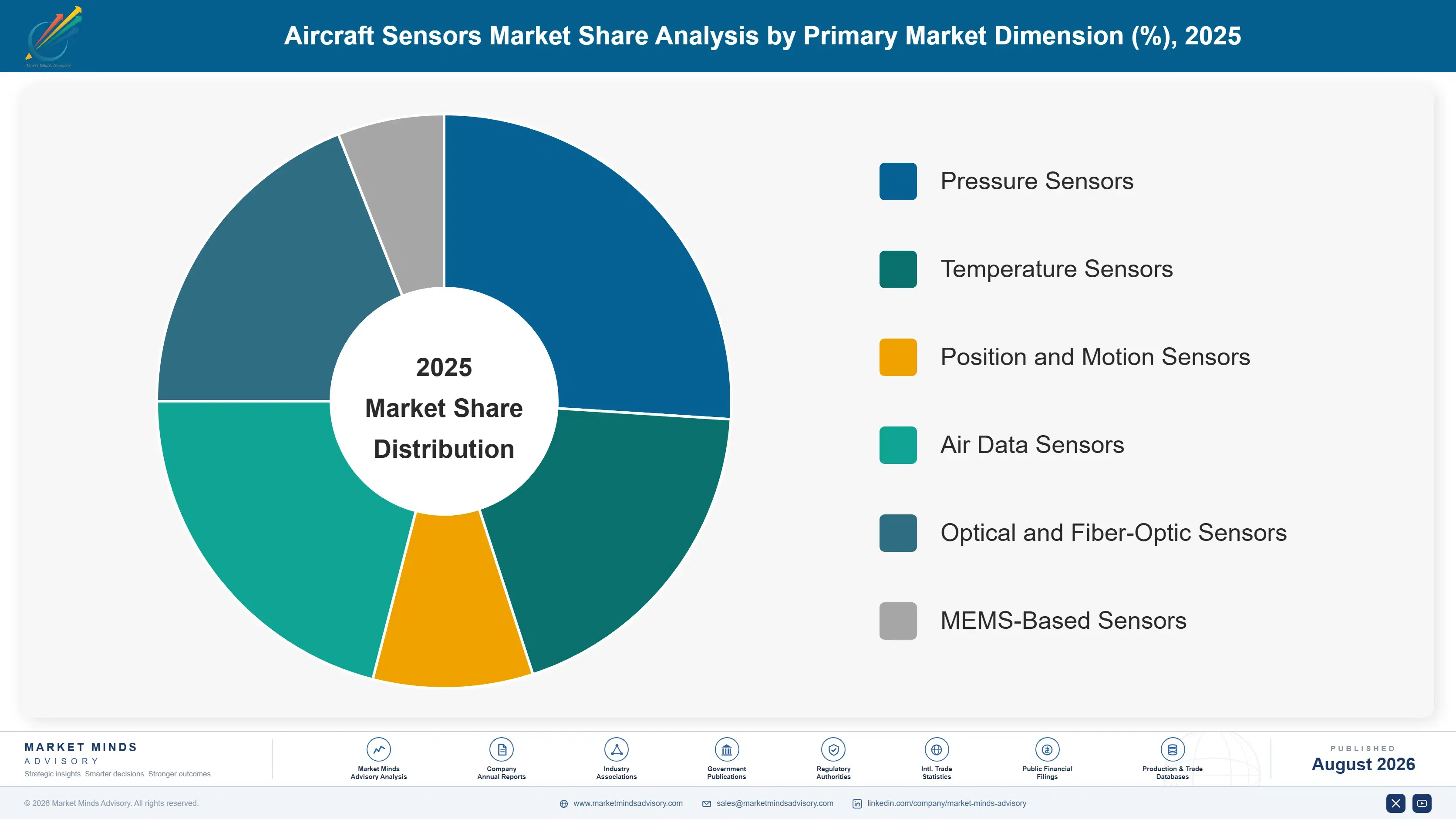 aircraft-sensors-market-trends-market-share-analysis-1787314049500