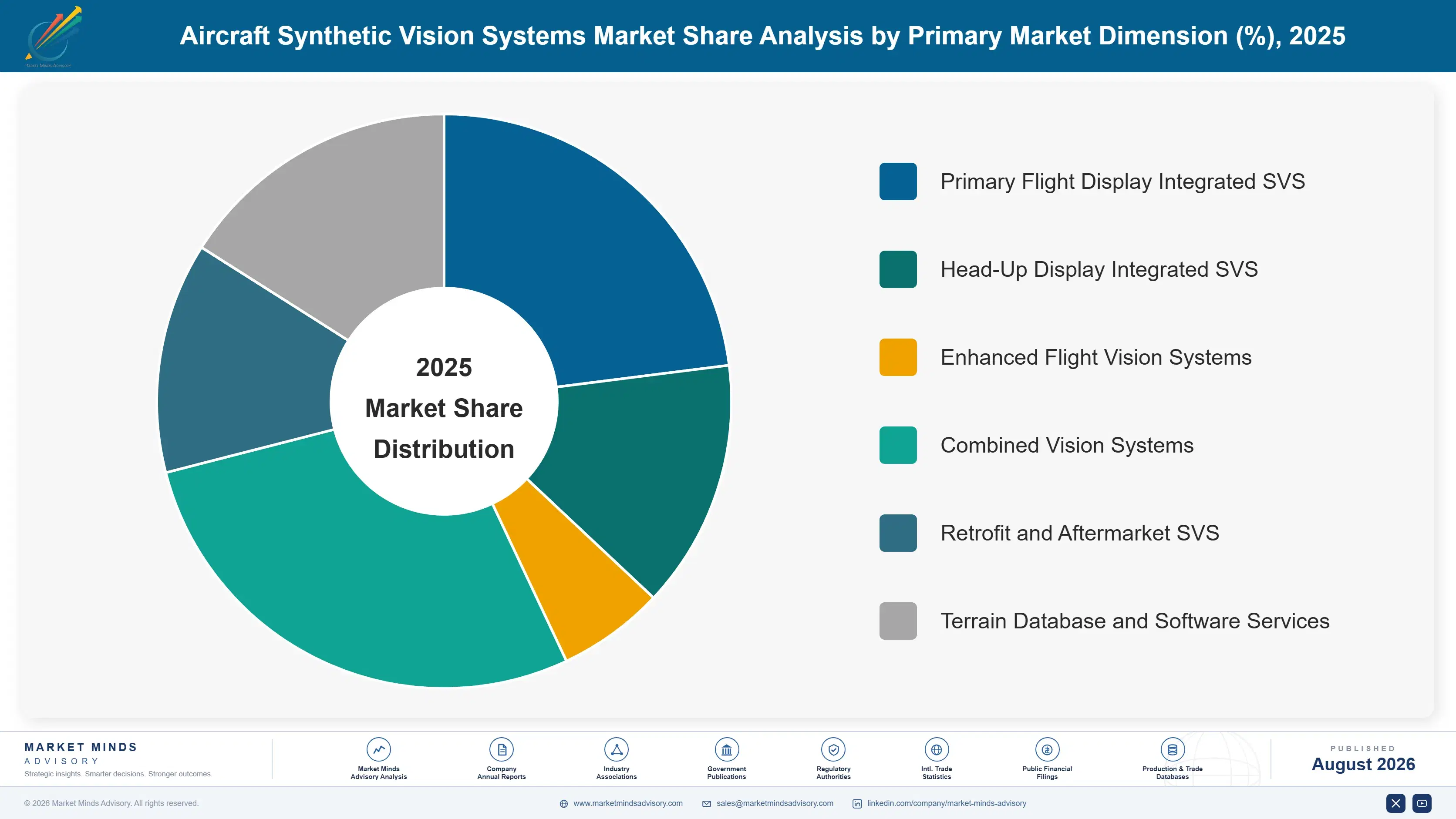 aircraft-synthetic-vision-systems-market-market-share-analysis-1788022821889