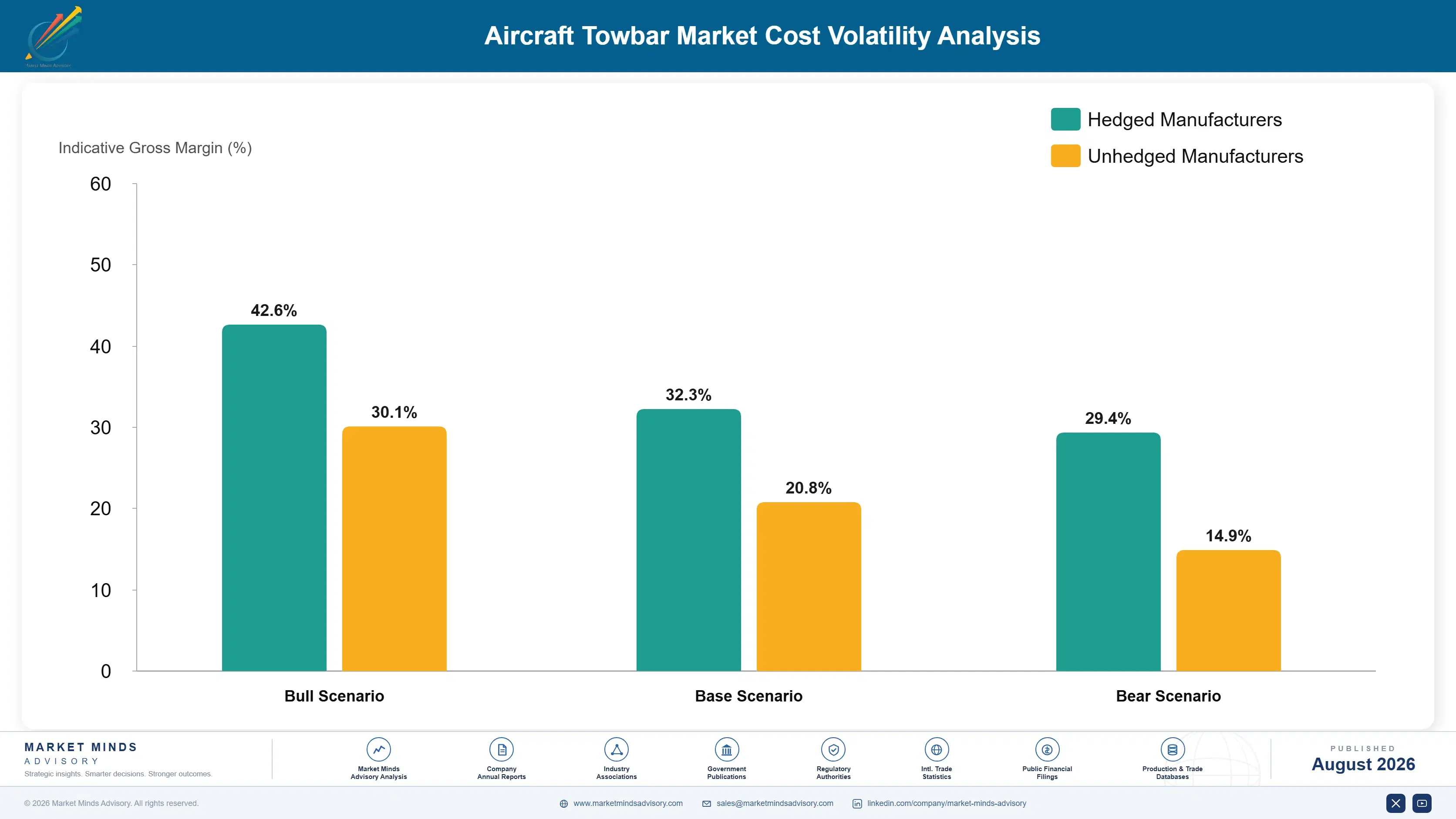 aircraft-towbar-market-cost-volatility-analysis-1787982838624