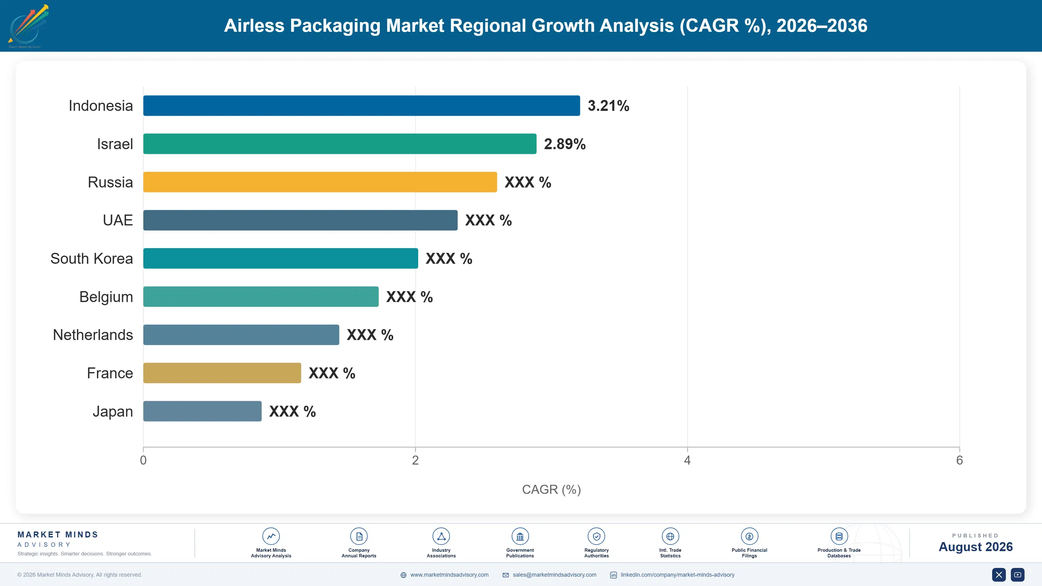 airless-packaging-market-country-cagr-analysis-1787676736531