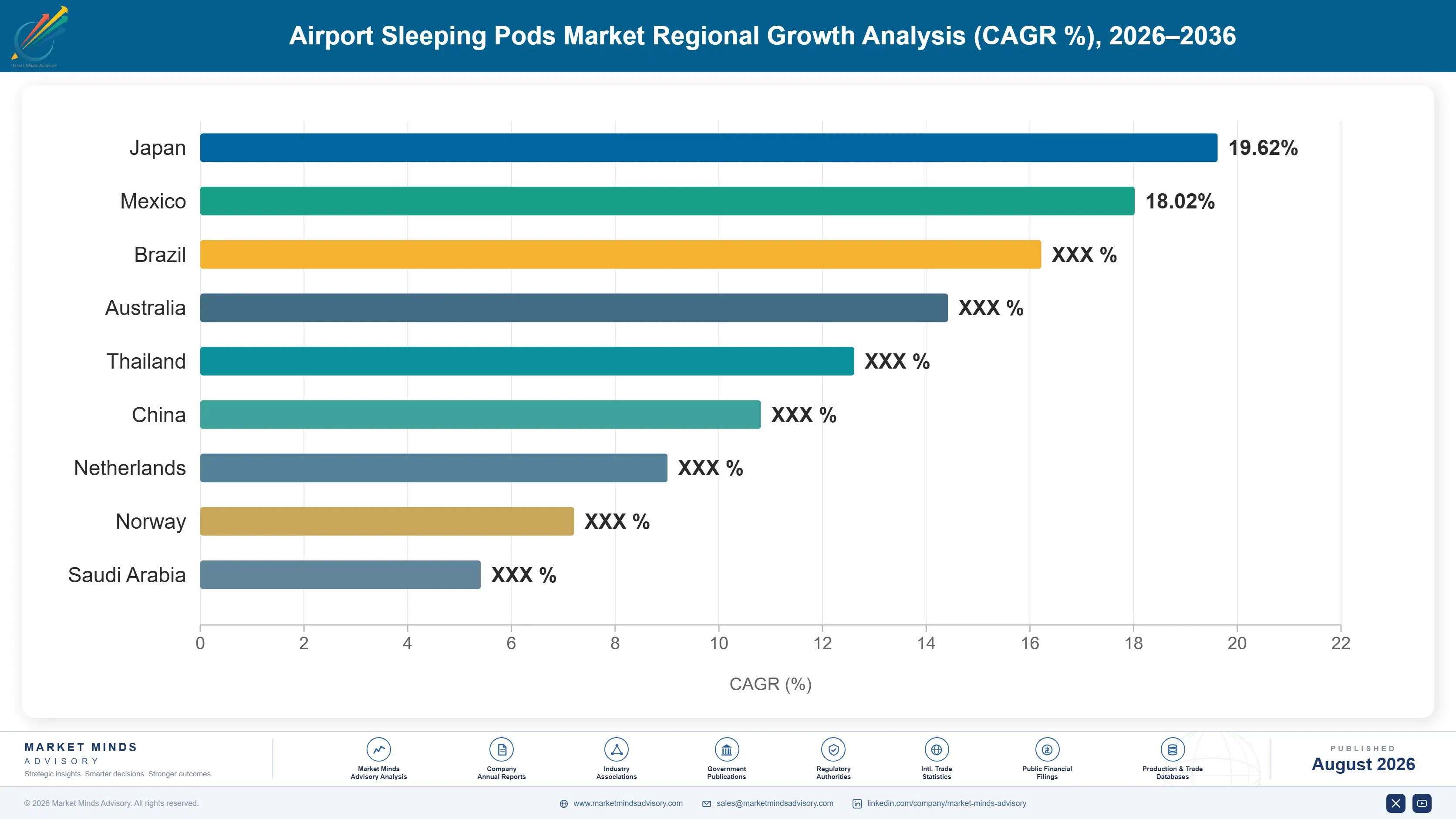 airport-sleeping-pods-market-country-cagr-analysis-1788024337278