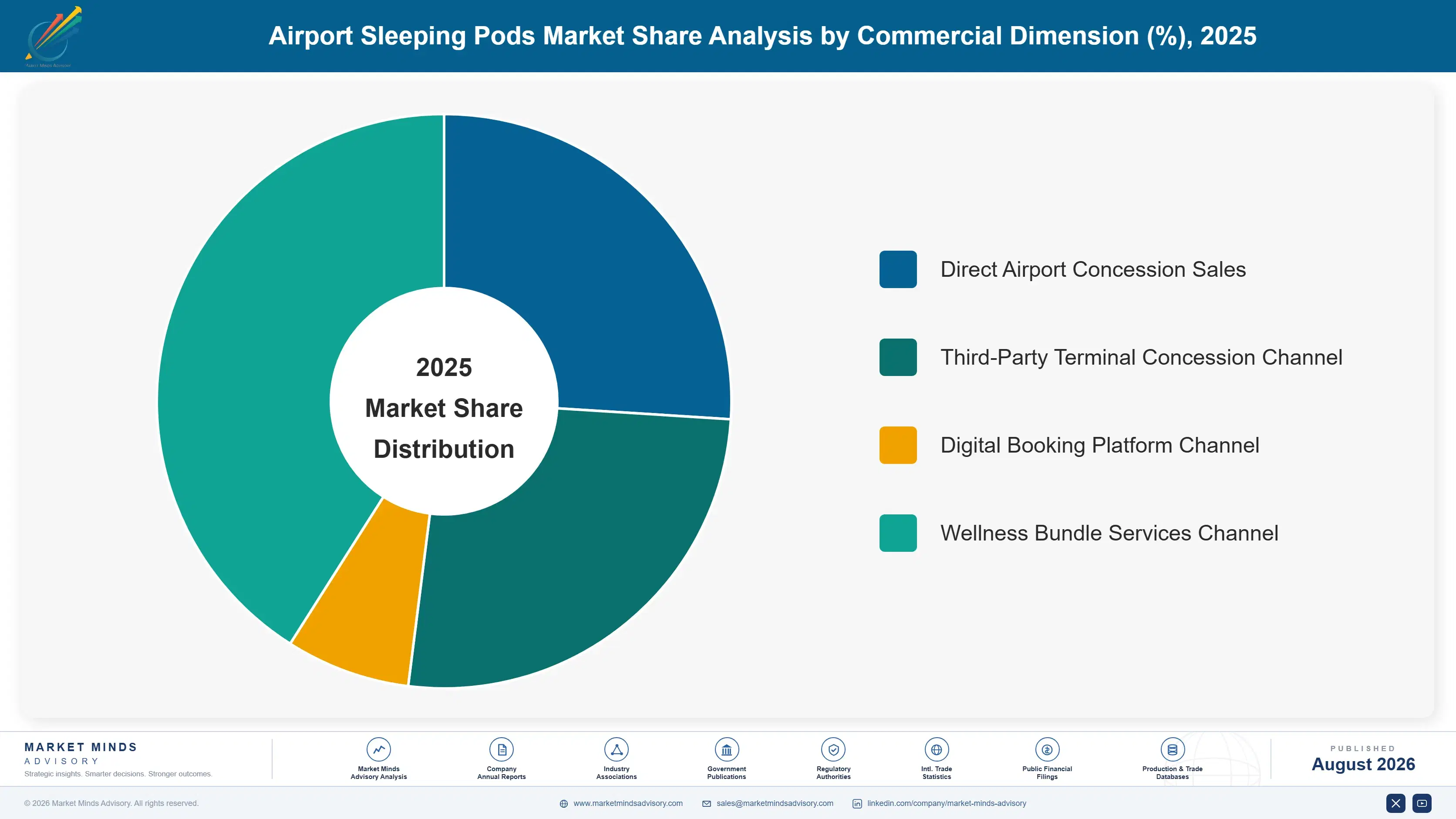 airport-sleeping-pods-market-market-share-analysis-1788024336716