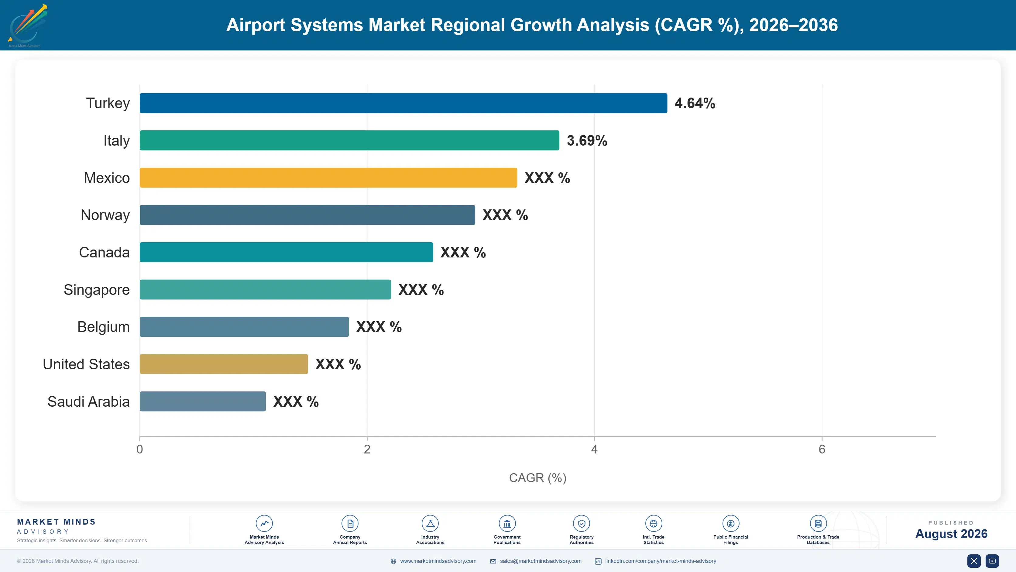 airport-systems-market-country-cagr-analysis-1788164593262