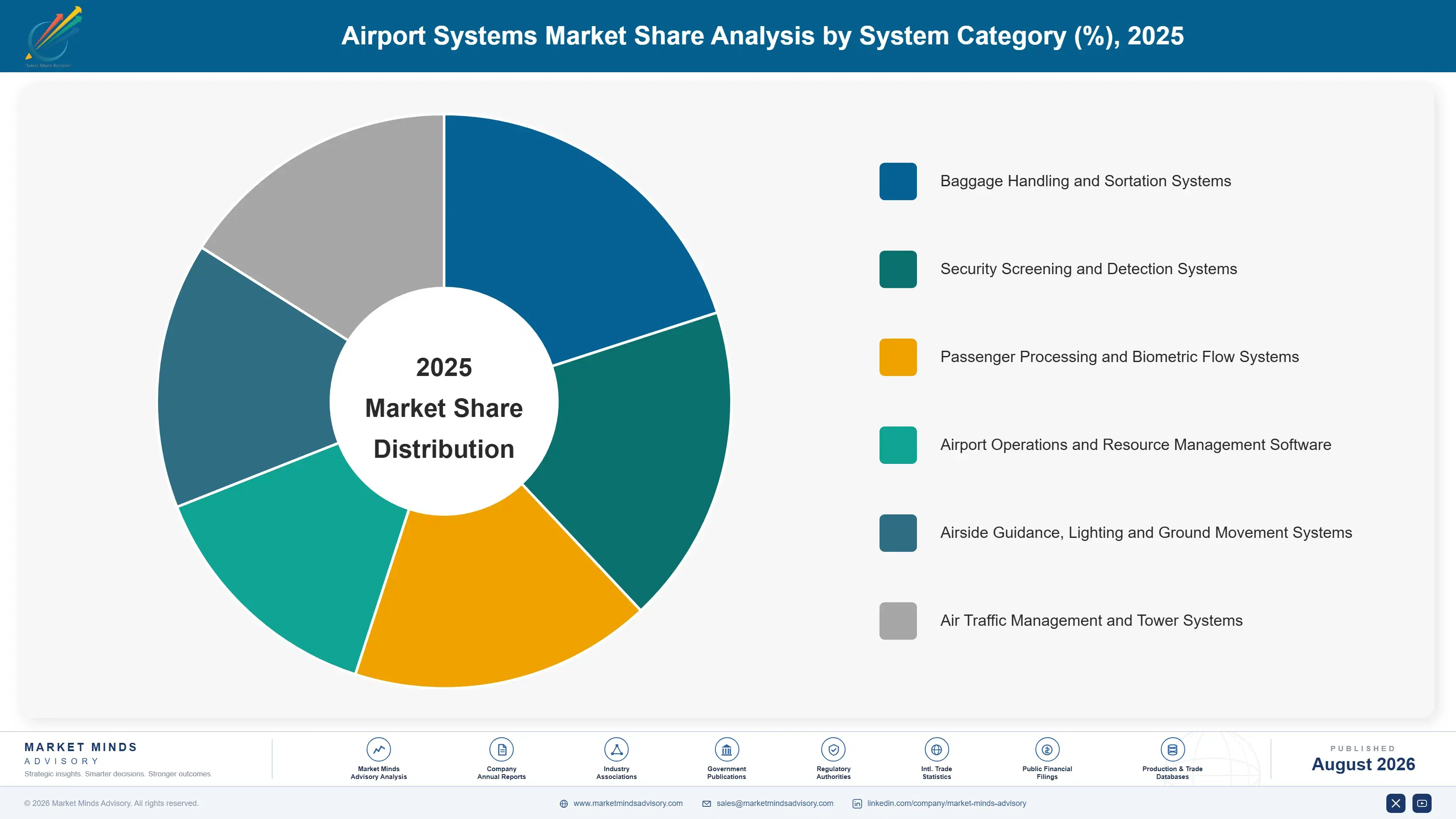 airport-systems-market-market-share-analysis-1788164592736