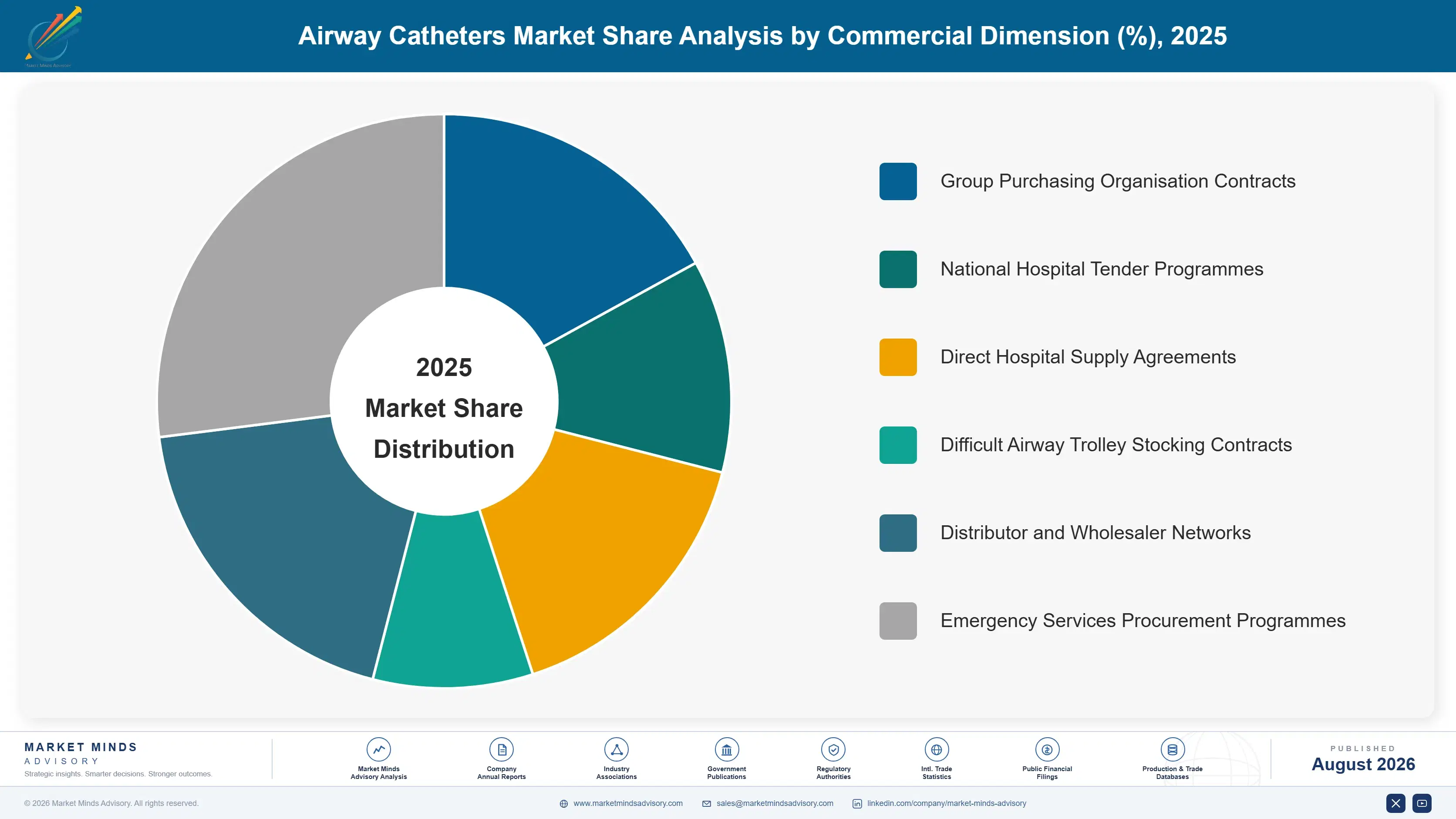 airway-catheters-market-market-share-analysis-1787303413695