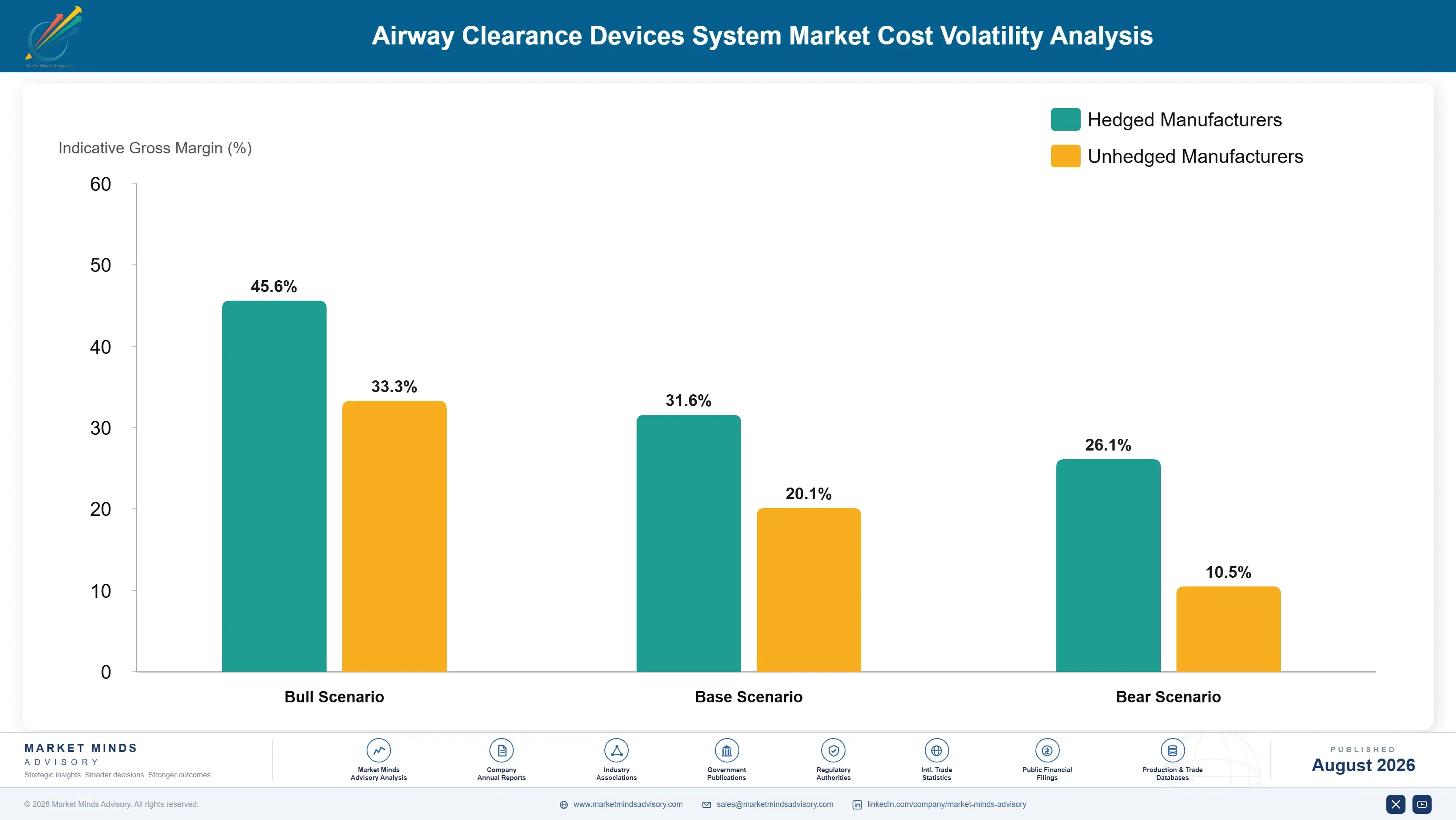 airway-clearance-devices-system-market-cost-volatility-analysis-1787297583731