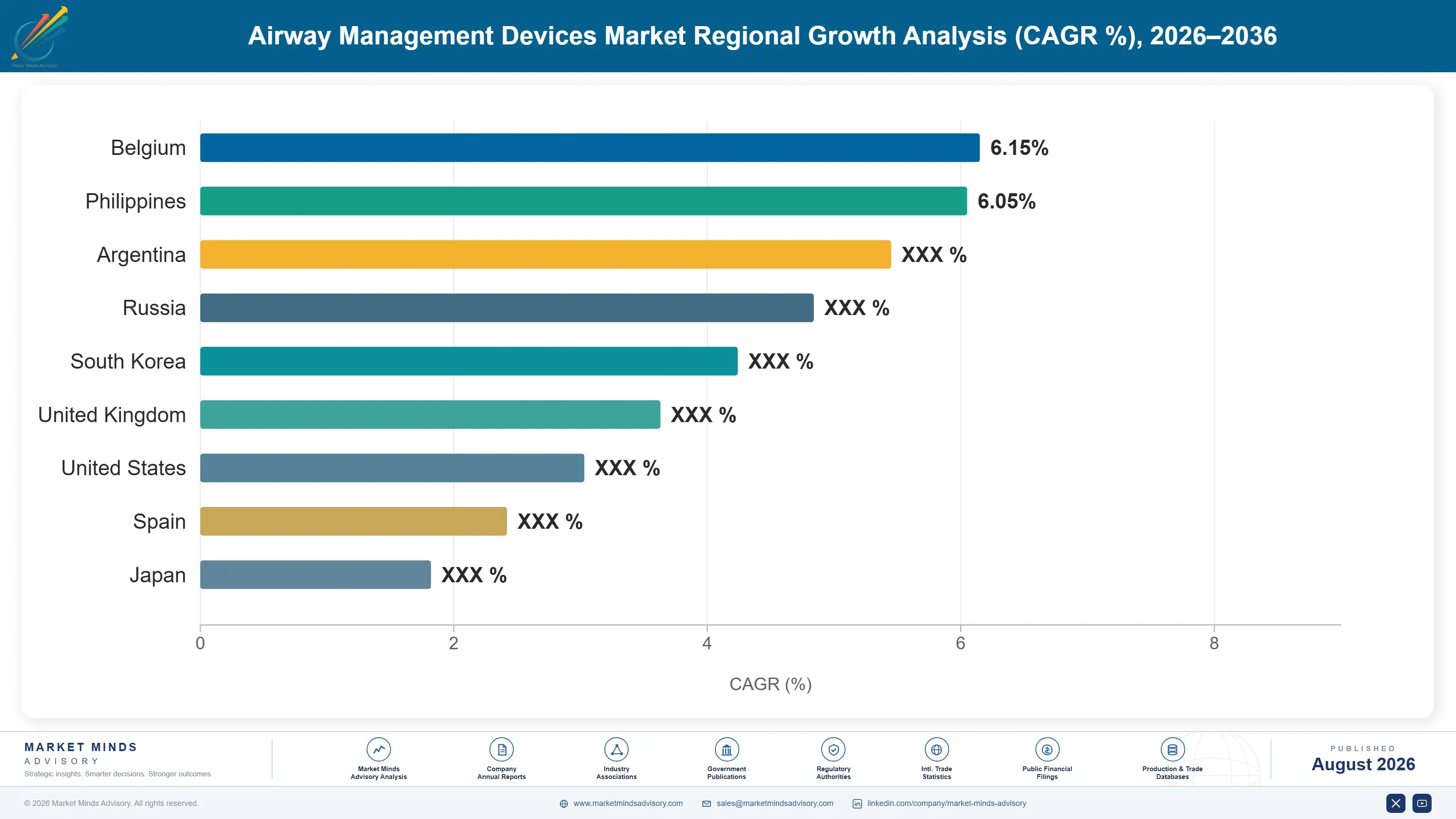 airway-management-devices-market-country-cagr-analysis-1787297533593