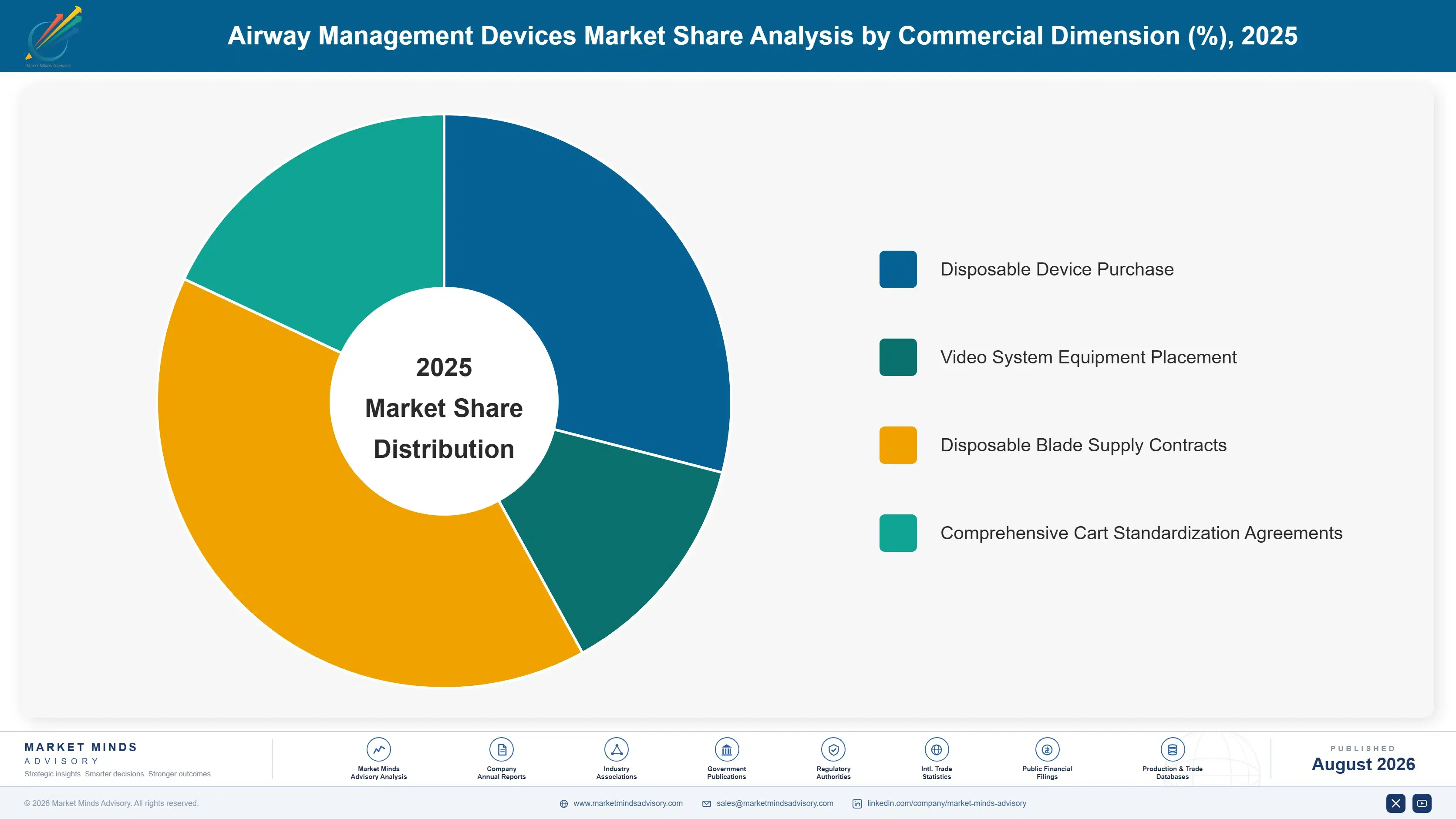 airway-management-devices-market-market-share-analysis-1787297533046