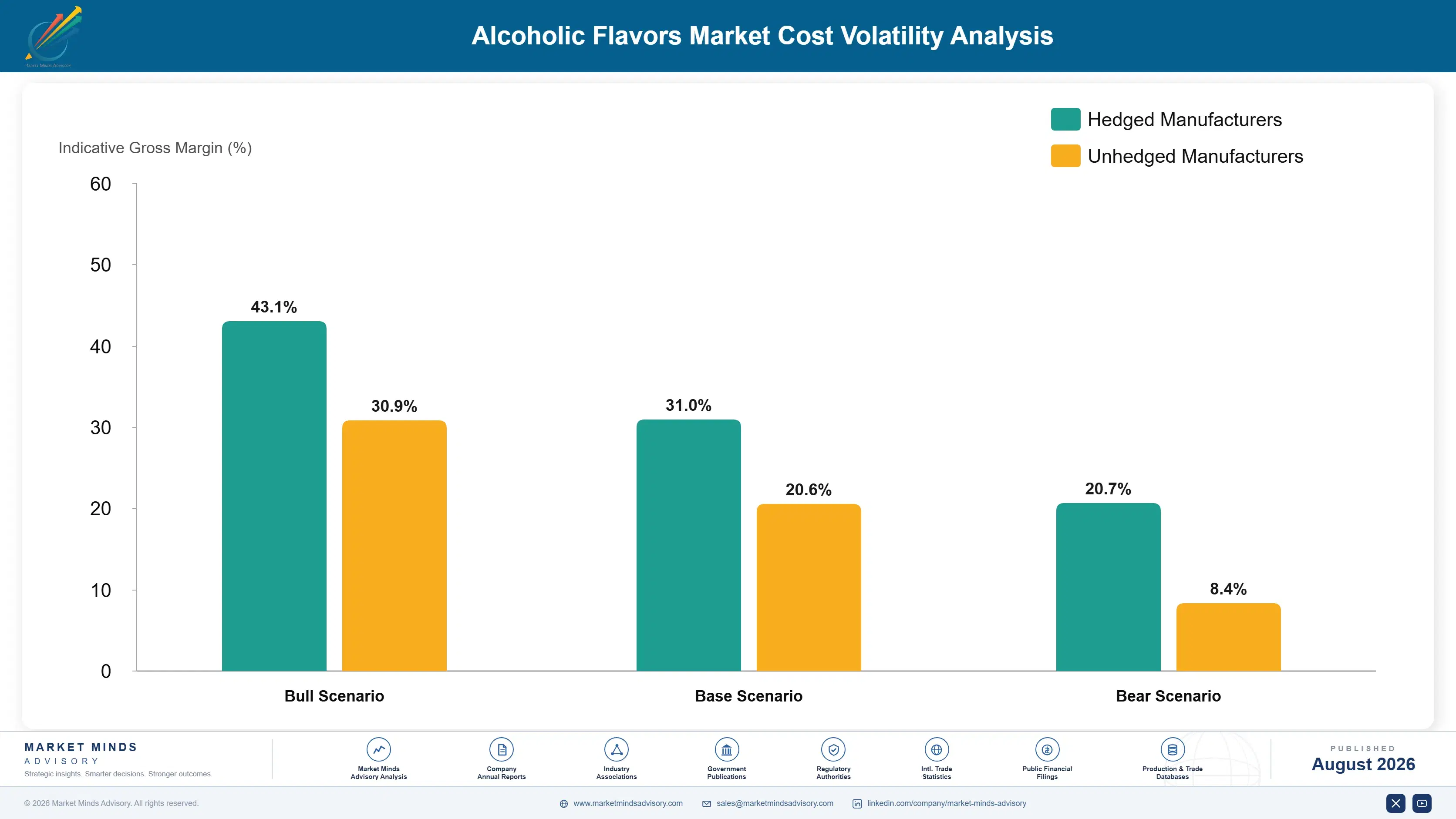 alcoholic-flavors-market-cost-volatility-analysis-1787461393762