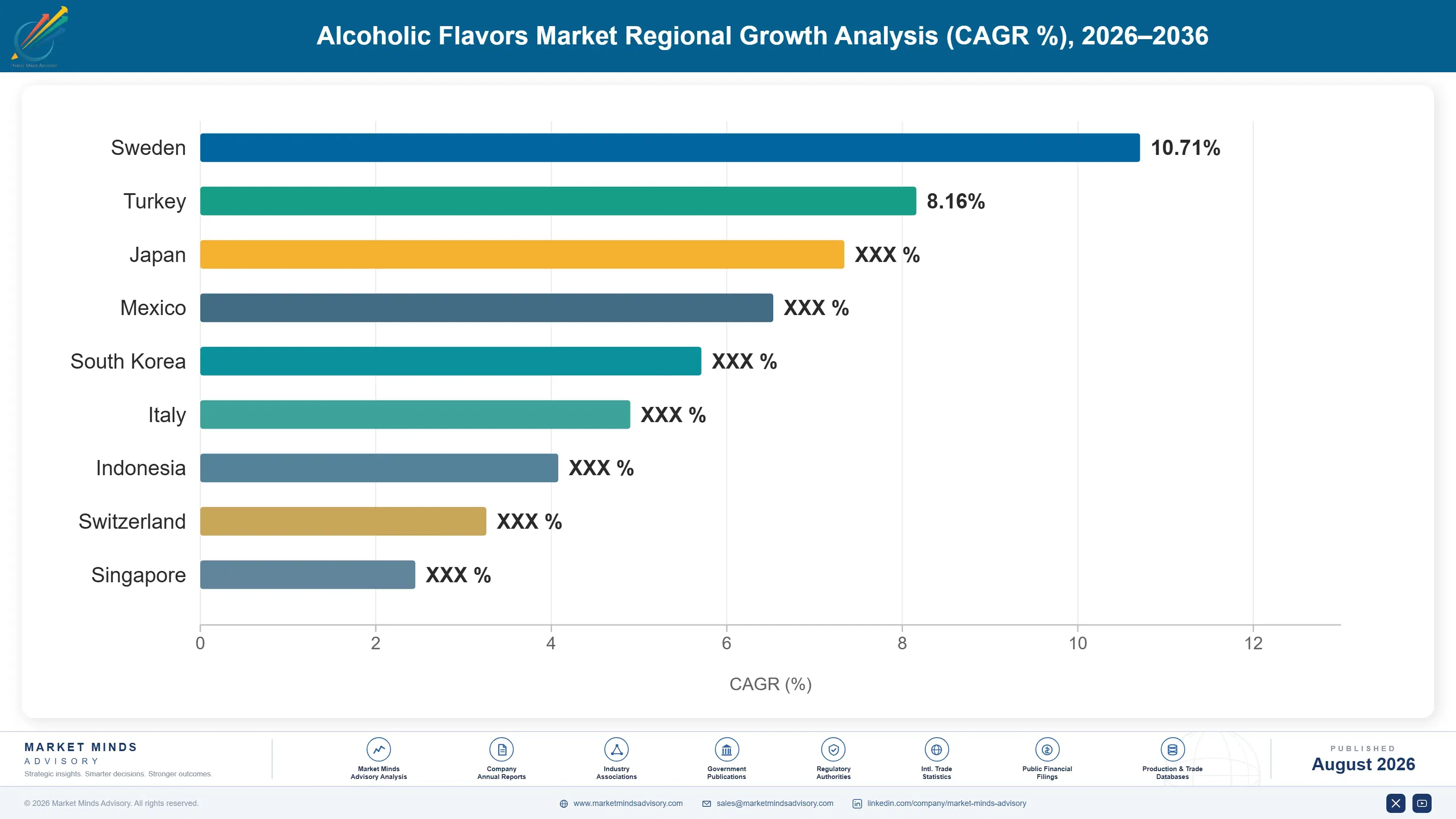 alcoholic-flavors-market-country-cagr-analysis-1787461393040