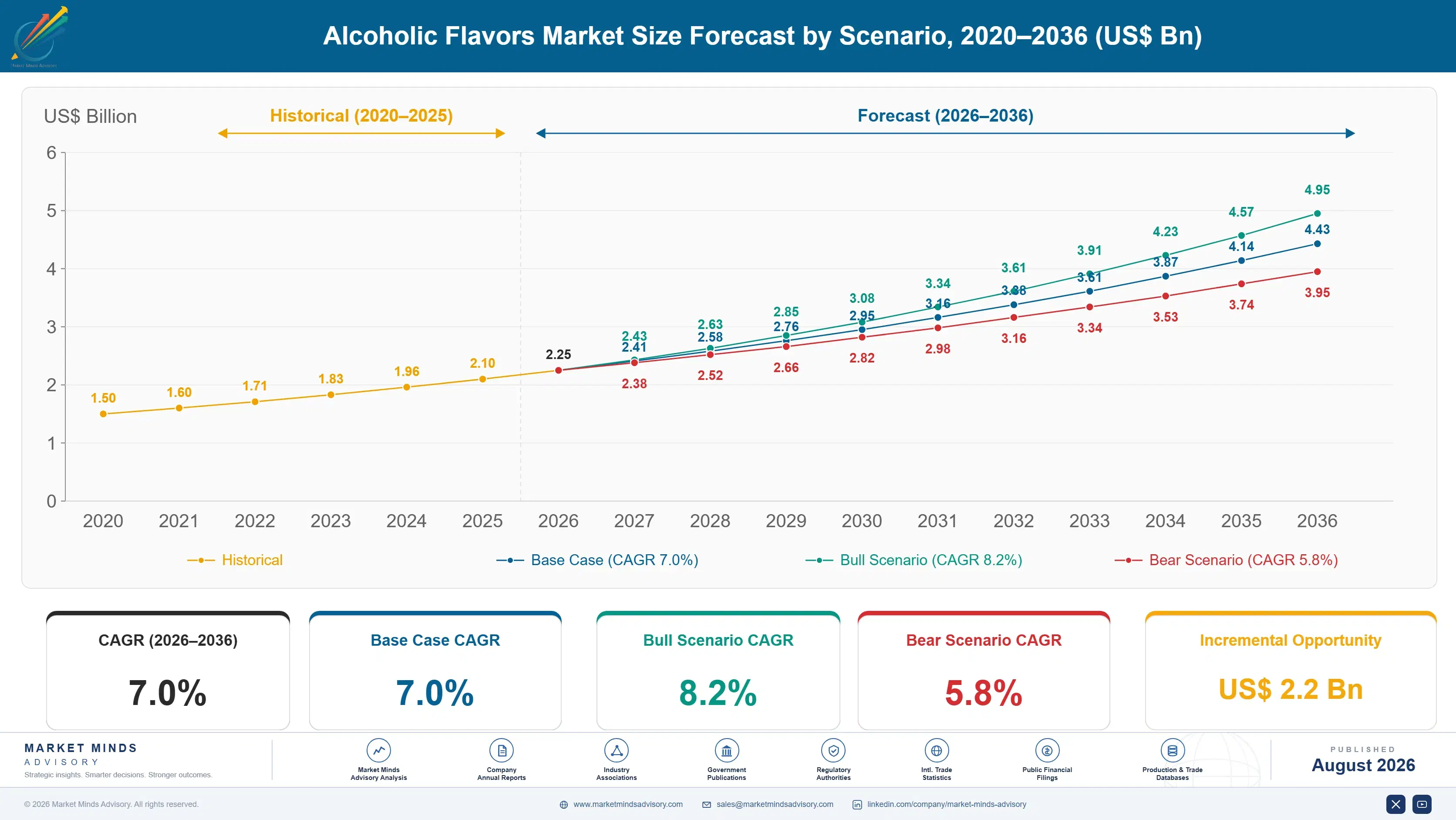 alcoholic-flavors-market-size-forecast-scenario-1787461391961