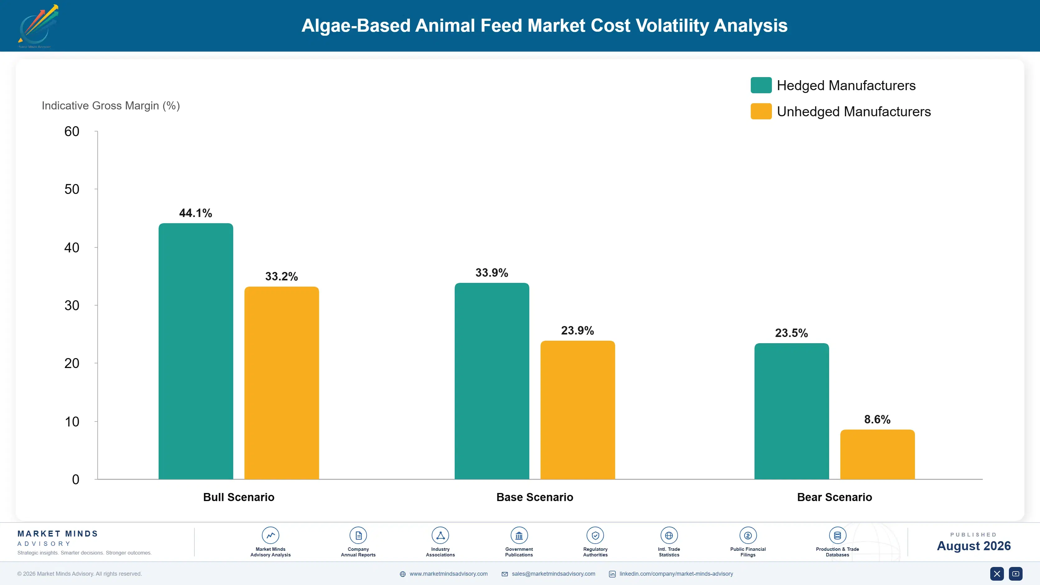 algae-based-animal-feed-market-trends-cost-volatility-analysis-1787462212033