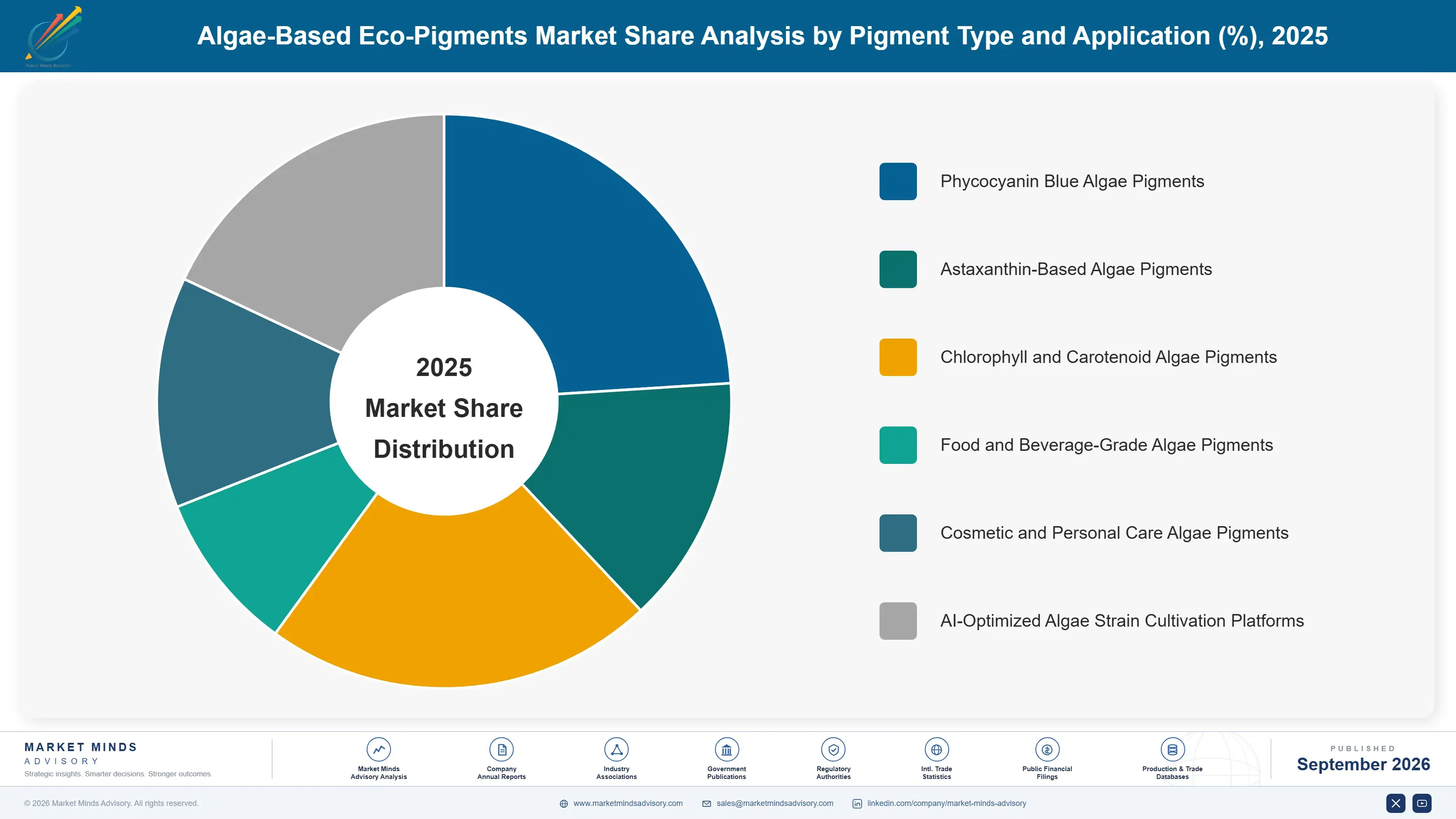 algae-based-eco-pigments-market-market-share-analysis-1790017555605