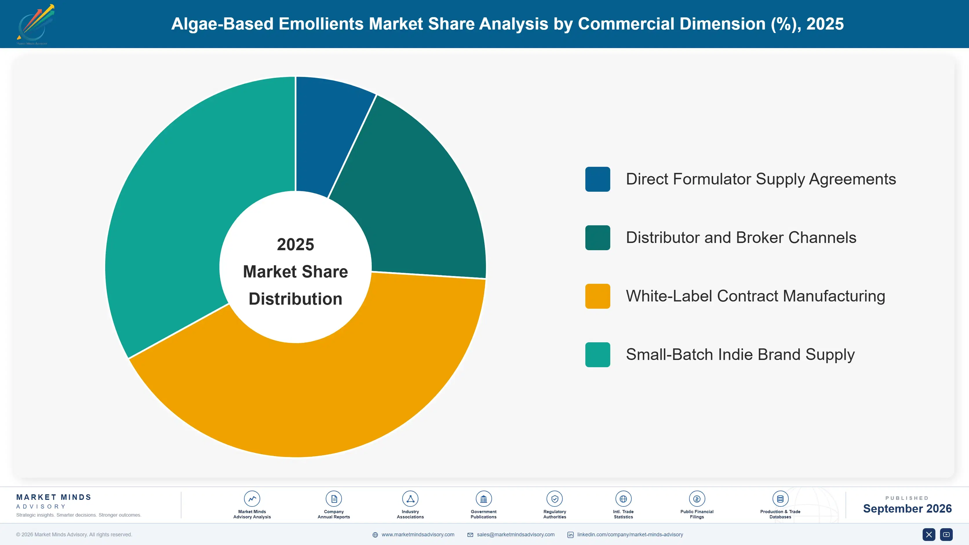 algae-based-emollients-market-market-share-analysis-1790019794222