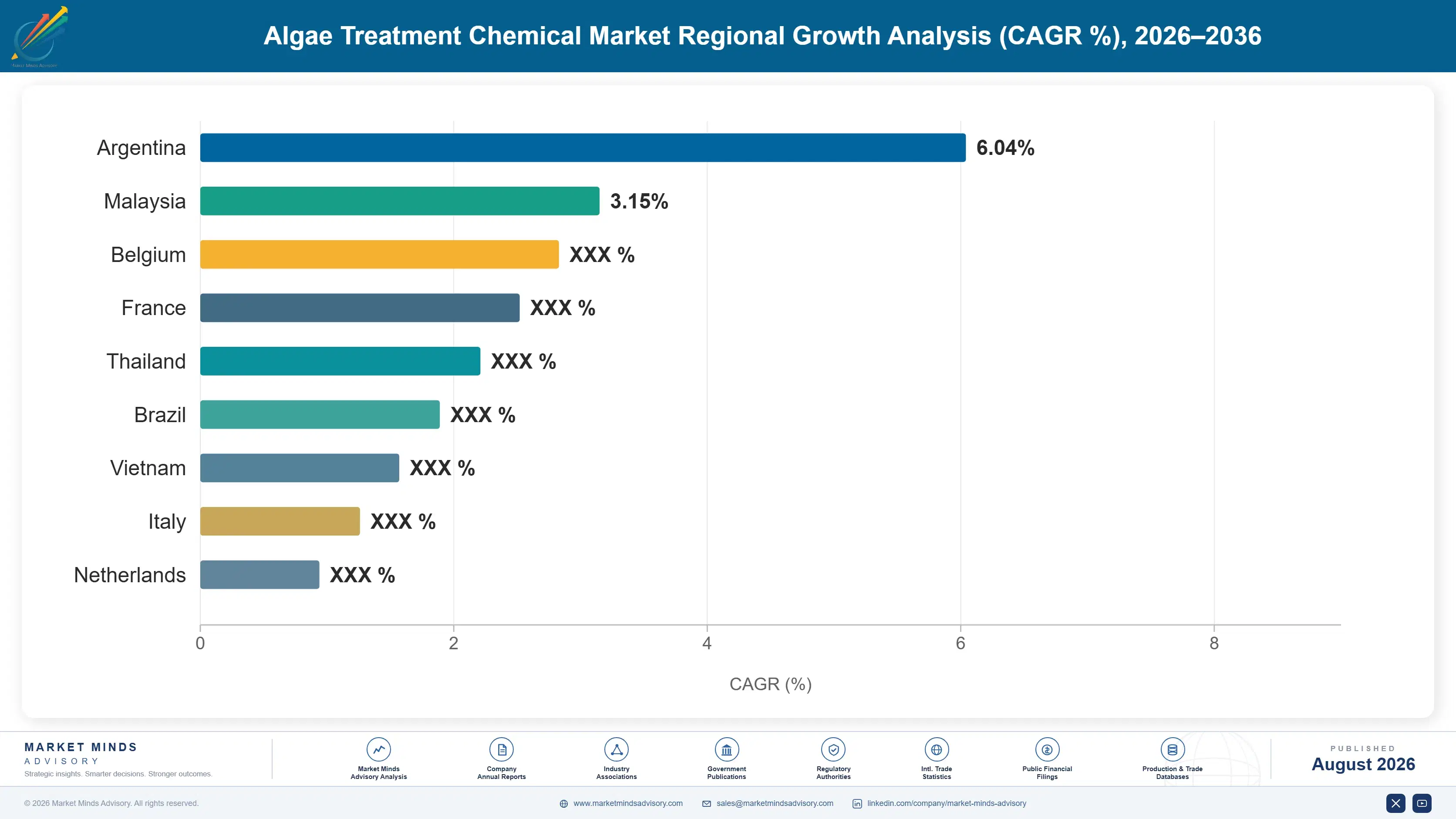 algae-treatment-chemical-market-country-cagr-analysis-1787301111078