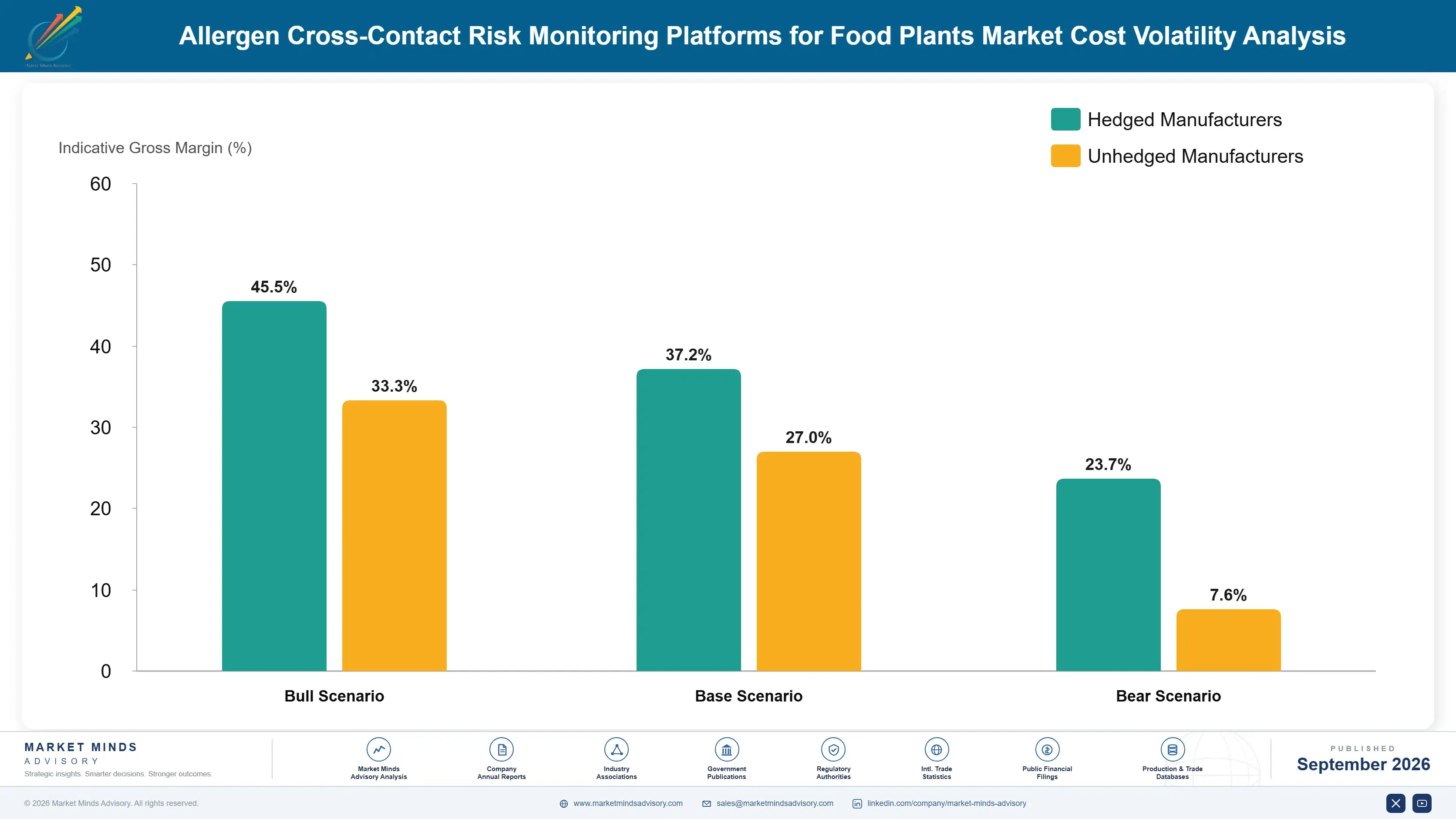 allergen-cross-contact-risk-monitoring-platforms-f-cost-volatility-analysis-1788425149225