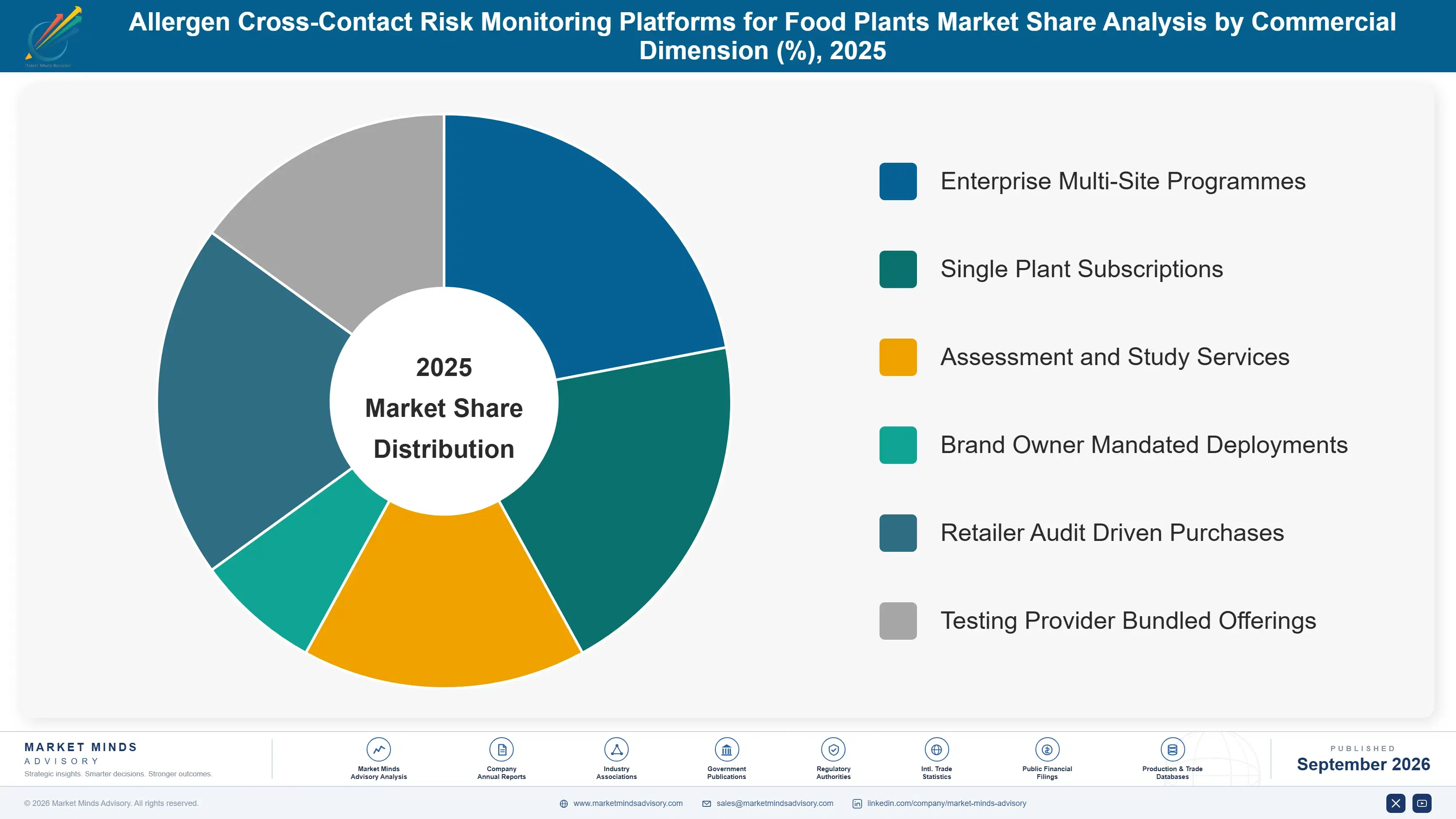 allergen-cross-contact-risk-monitoring-platforms-f-market-share-analysis-1788425147972