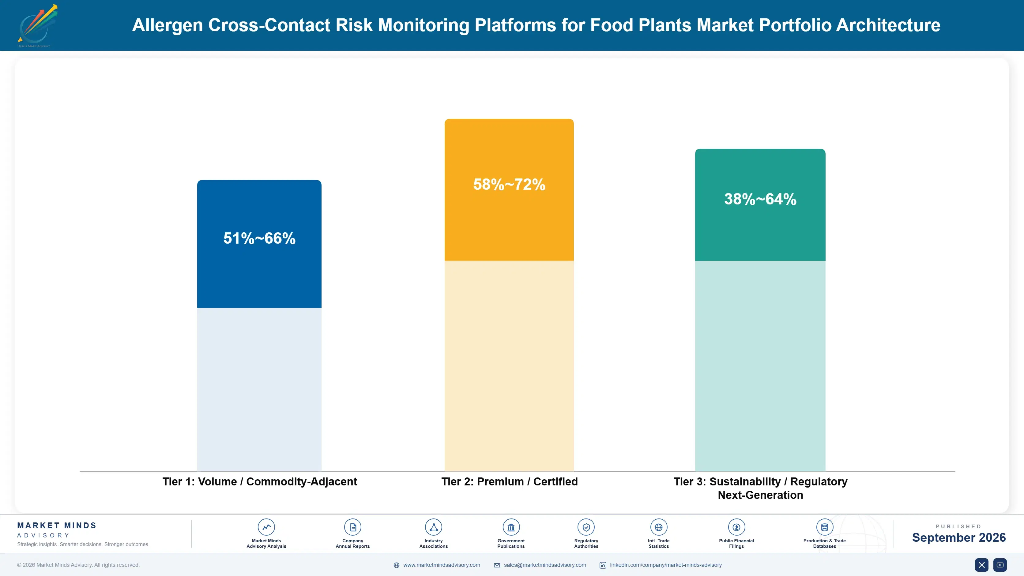 allergen-cross-contact-risk-monitoring-platforms-f-portfolio-architecture-1788425149721