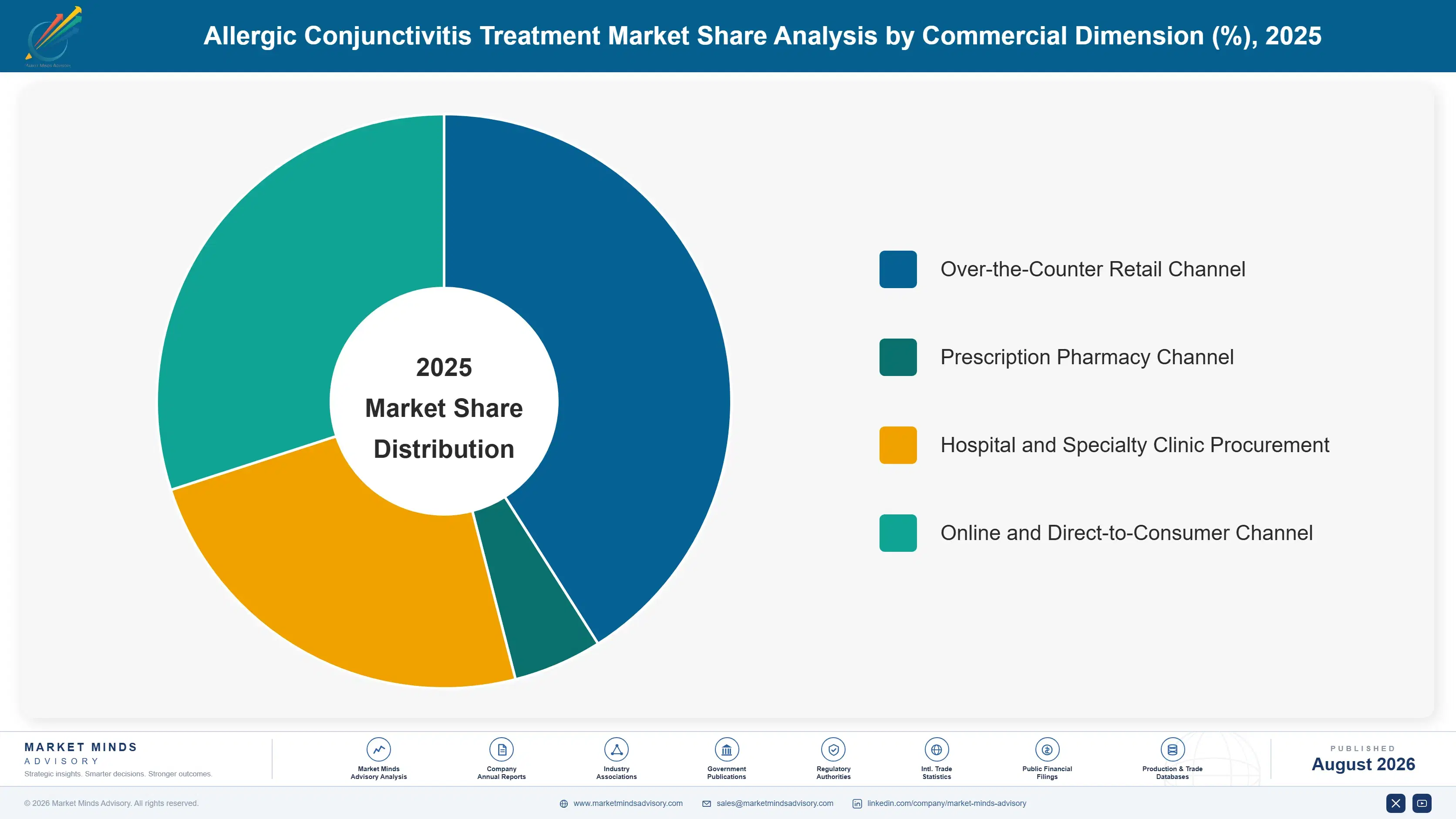 allergic-conjunctivitis-treatment-market-market-share-analysis-1787303293264