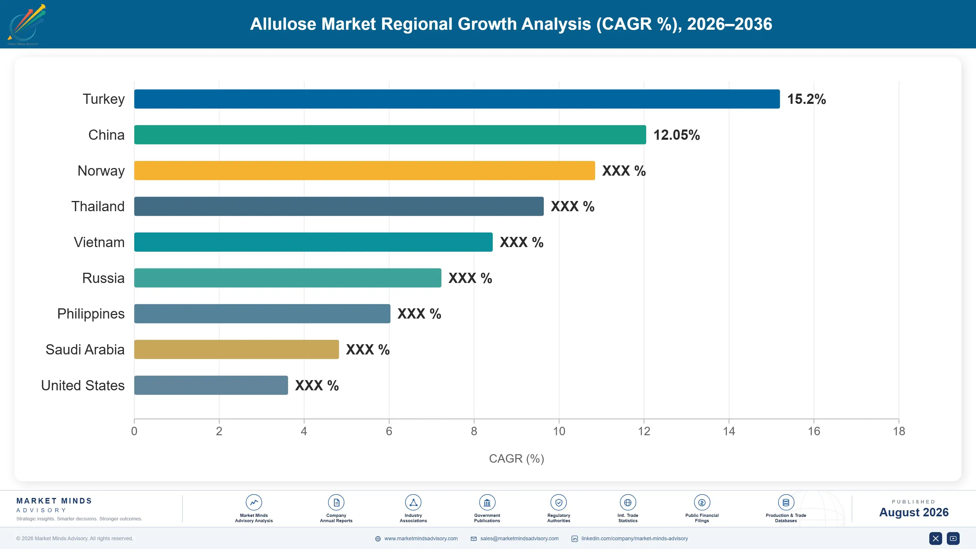 allulose-market-country-cagr-analysis-1787463094059