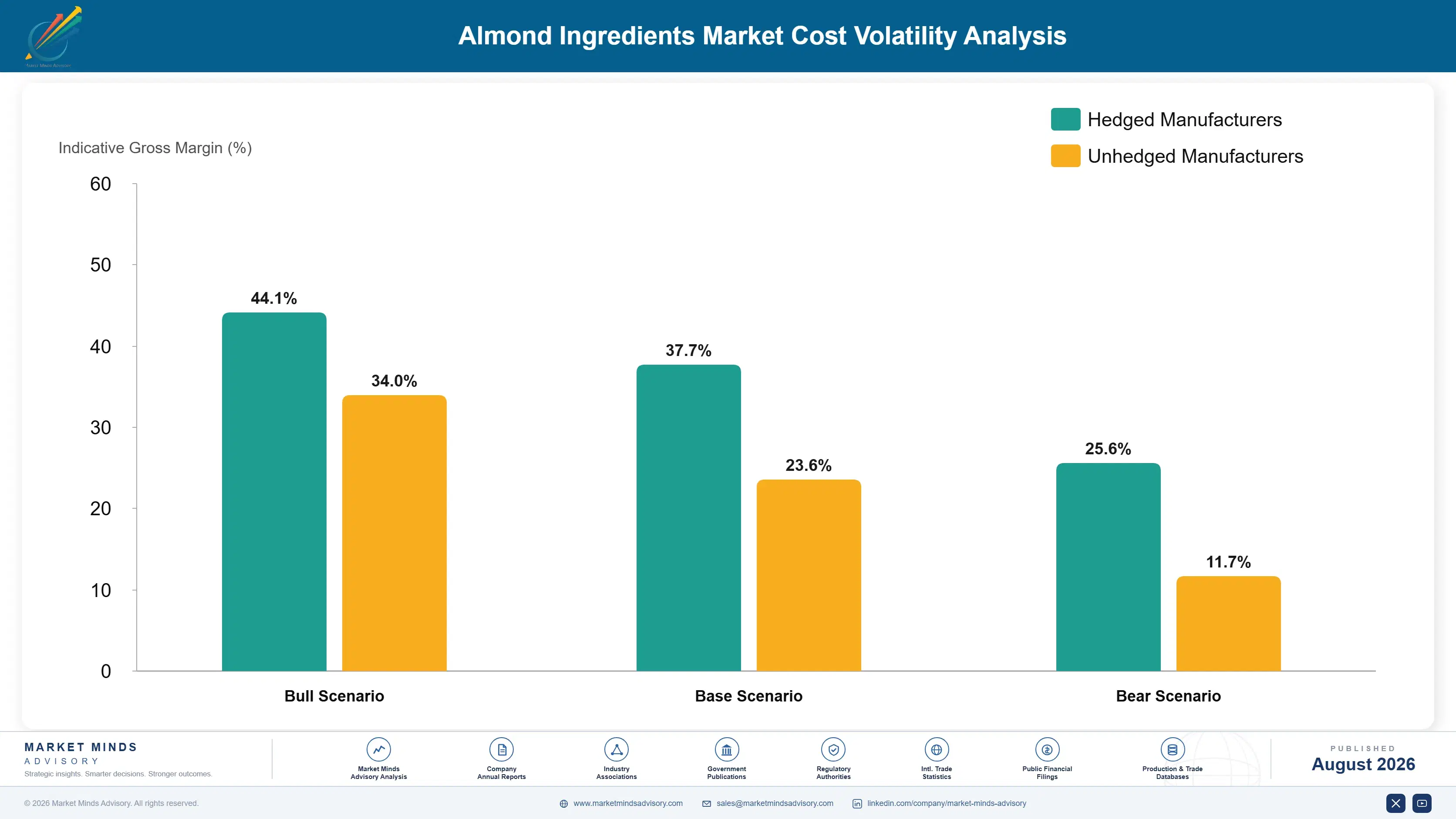 almond-ingredients-market-2024-2034-trends-cost-volatility-analysis-1787461413233