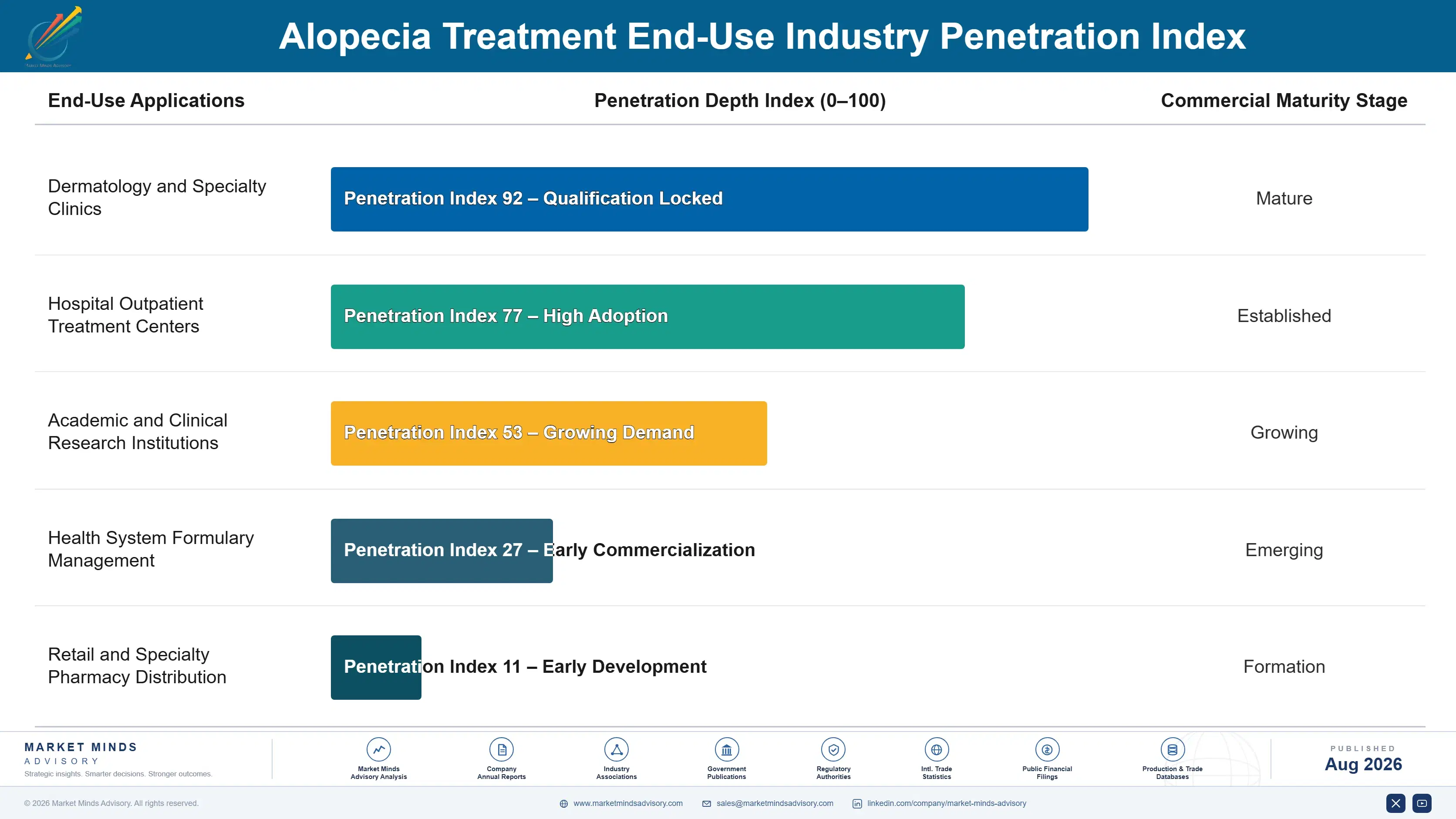 alopecia-treatment-market-size-end-use-penetration-index-1787303537097
