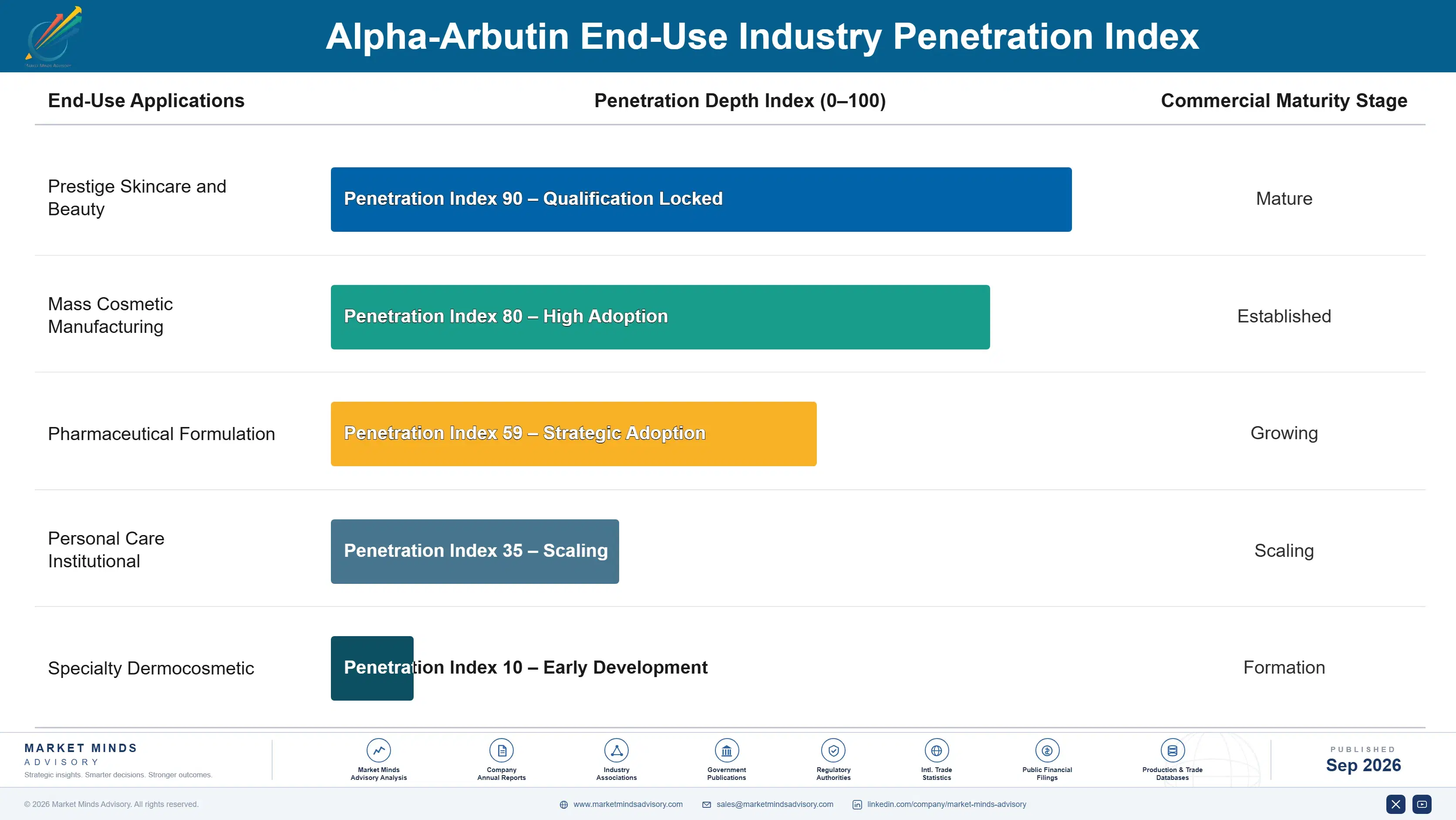 alpha-arbutin-market-end-use-penetration-index-1790016316646
