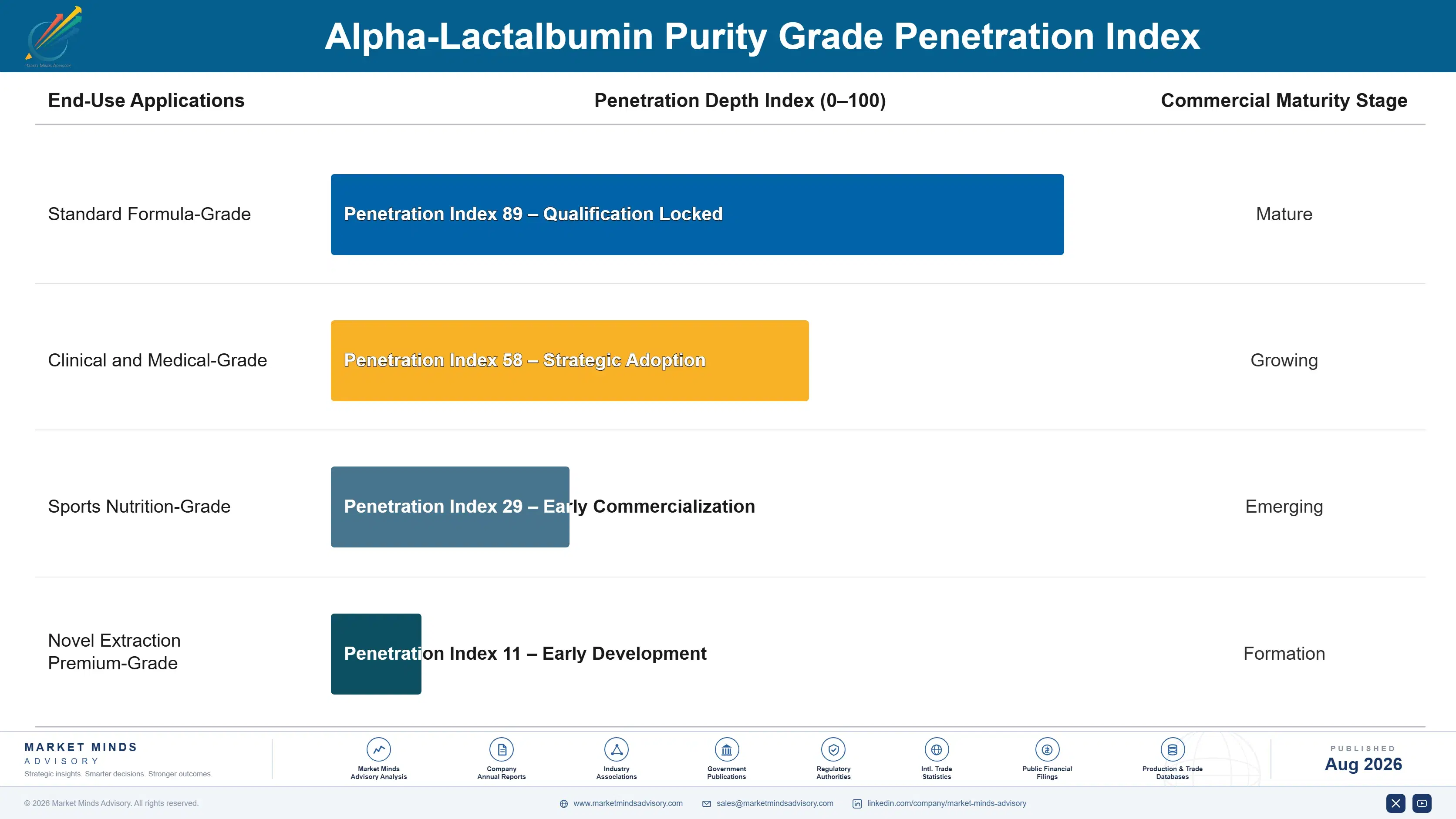 alpha-lactalbumin-market-end-use-penetration-index-1787463365873