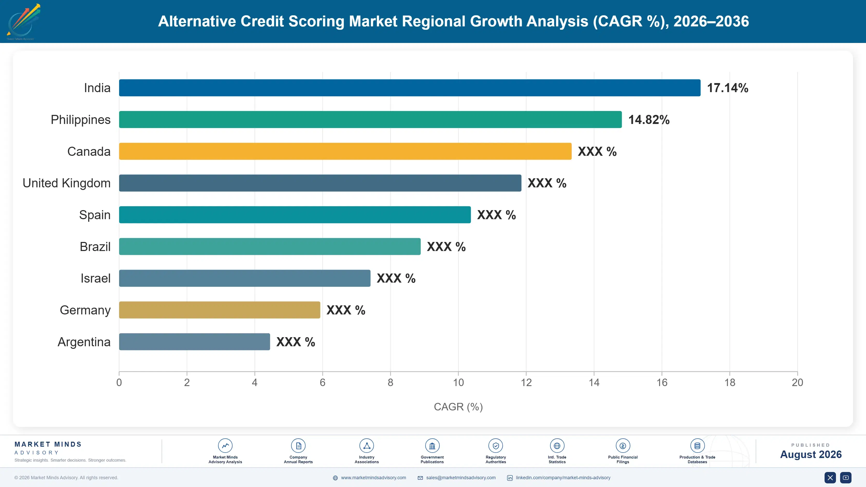 alternative-credit-scoring-market-country-cagr-analysis-1787913332349