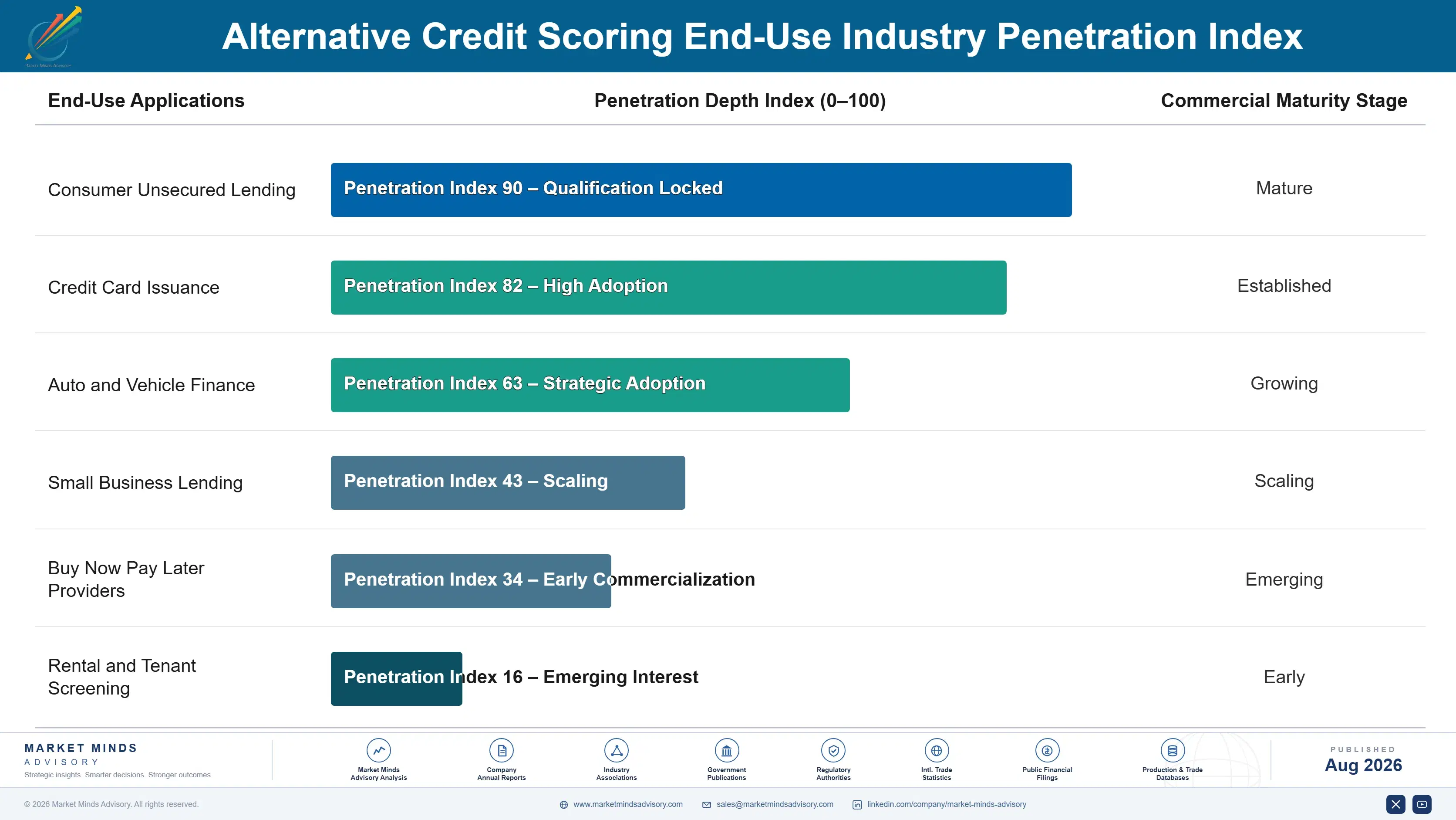 alternative-credit-scoring-market-end-use-penetration-index-1787913334042