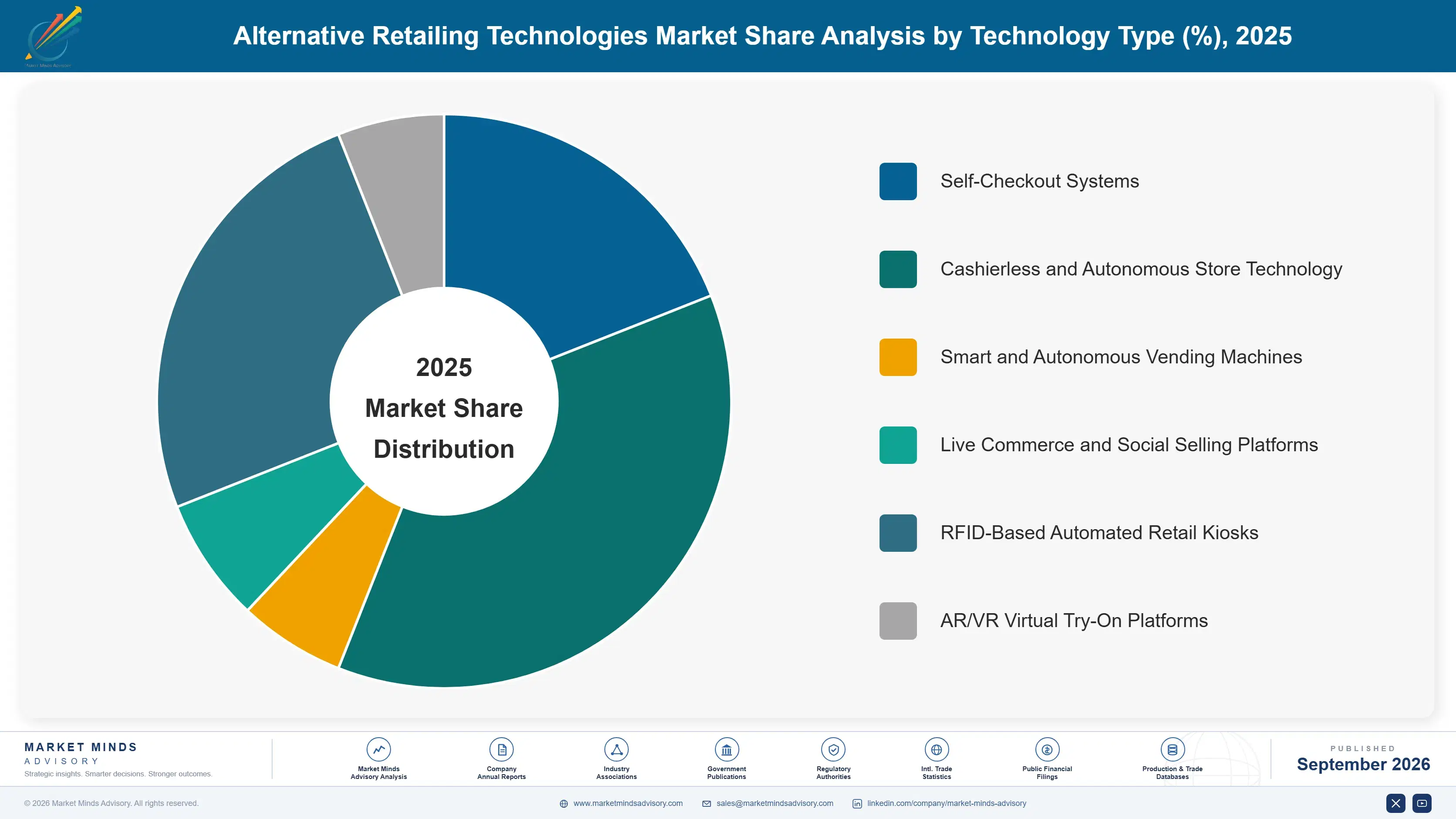 alternative-retailing-technologies-market-market-share-analysis-1790006066981