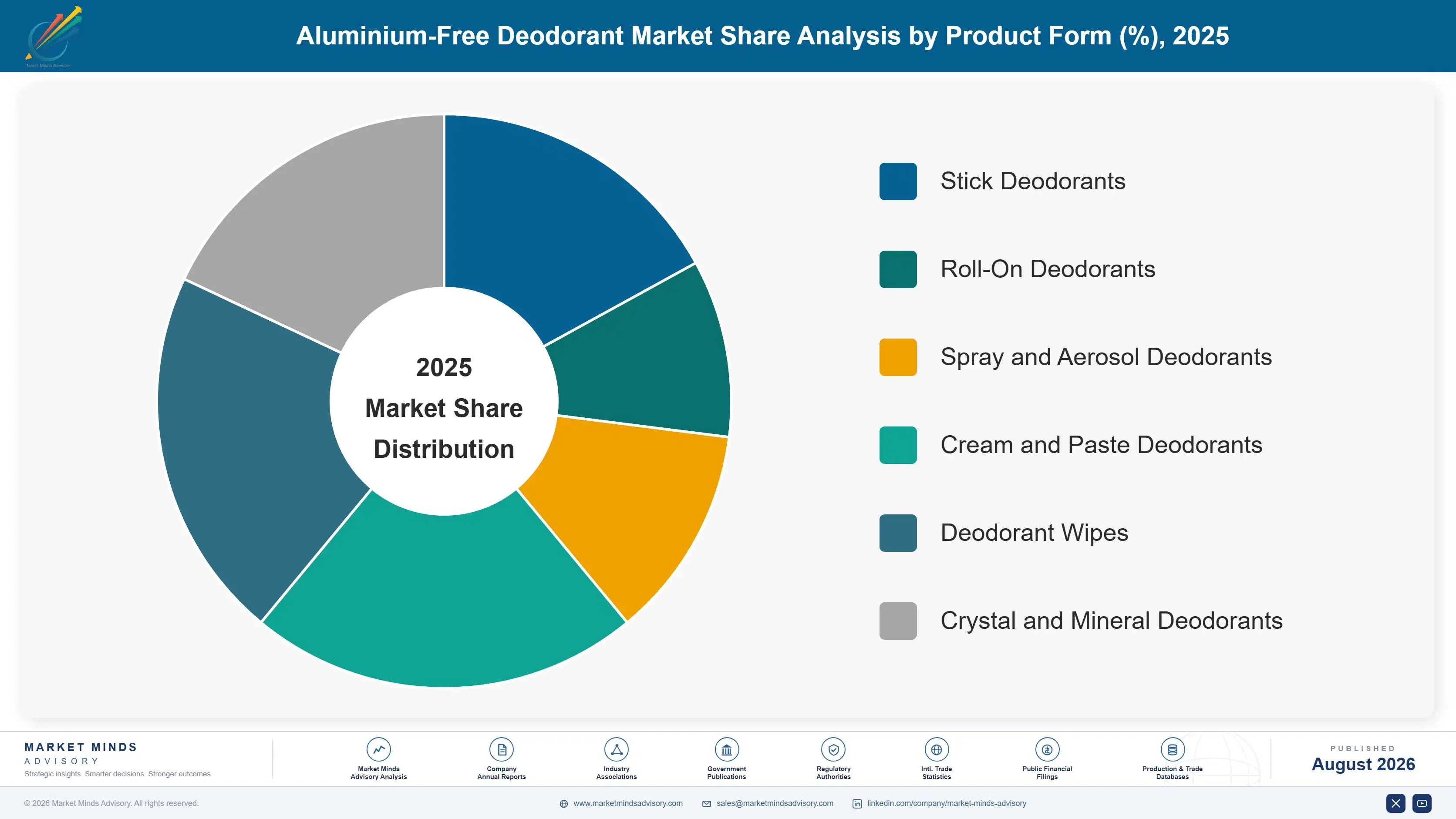 aluminium-free-deodorant-market-market-share-analysis-1788168249976