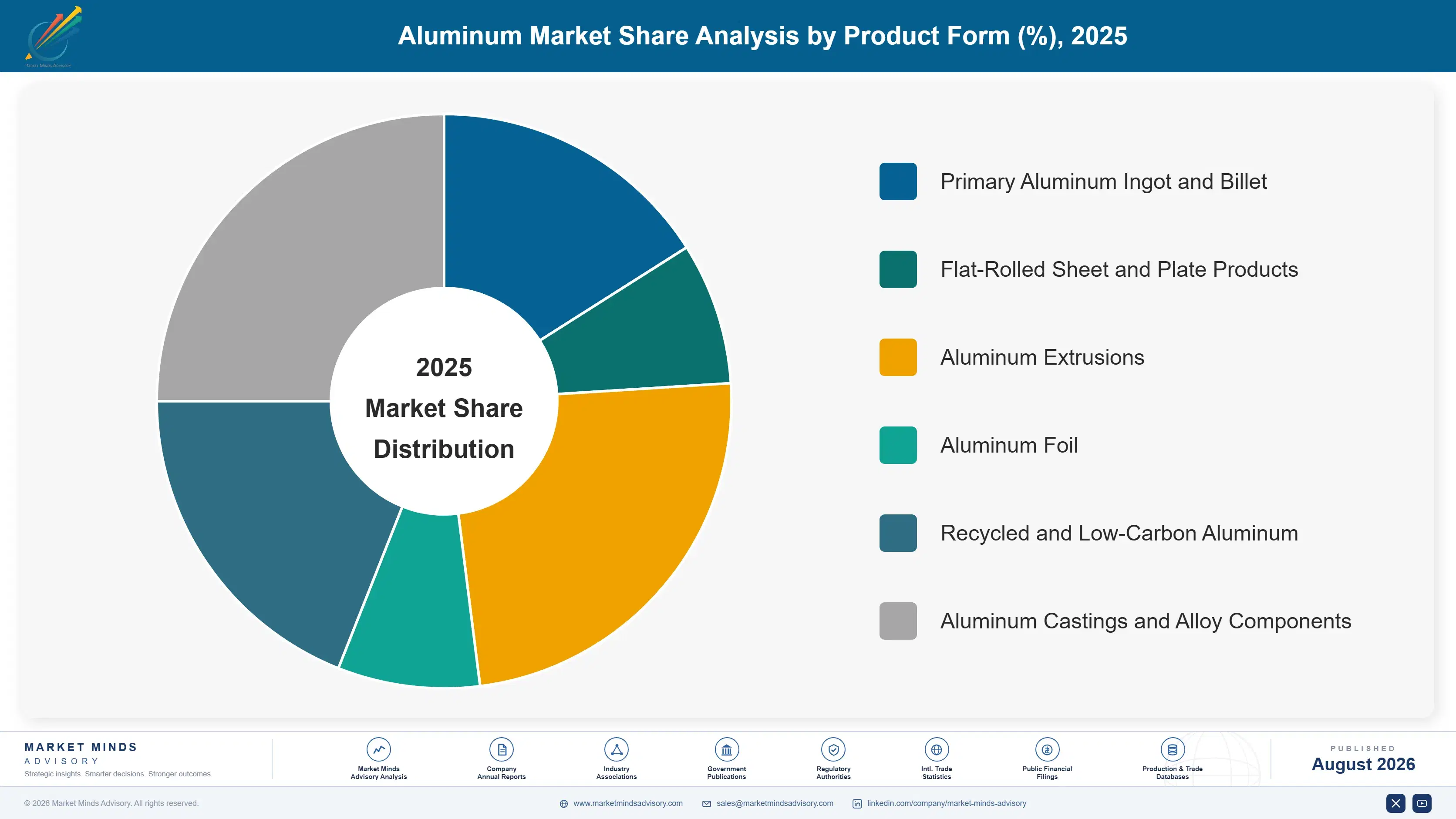 aluminum-chemicals-market-trends-market-share-analysis-1787463597675