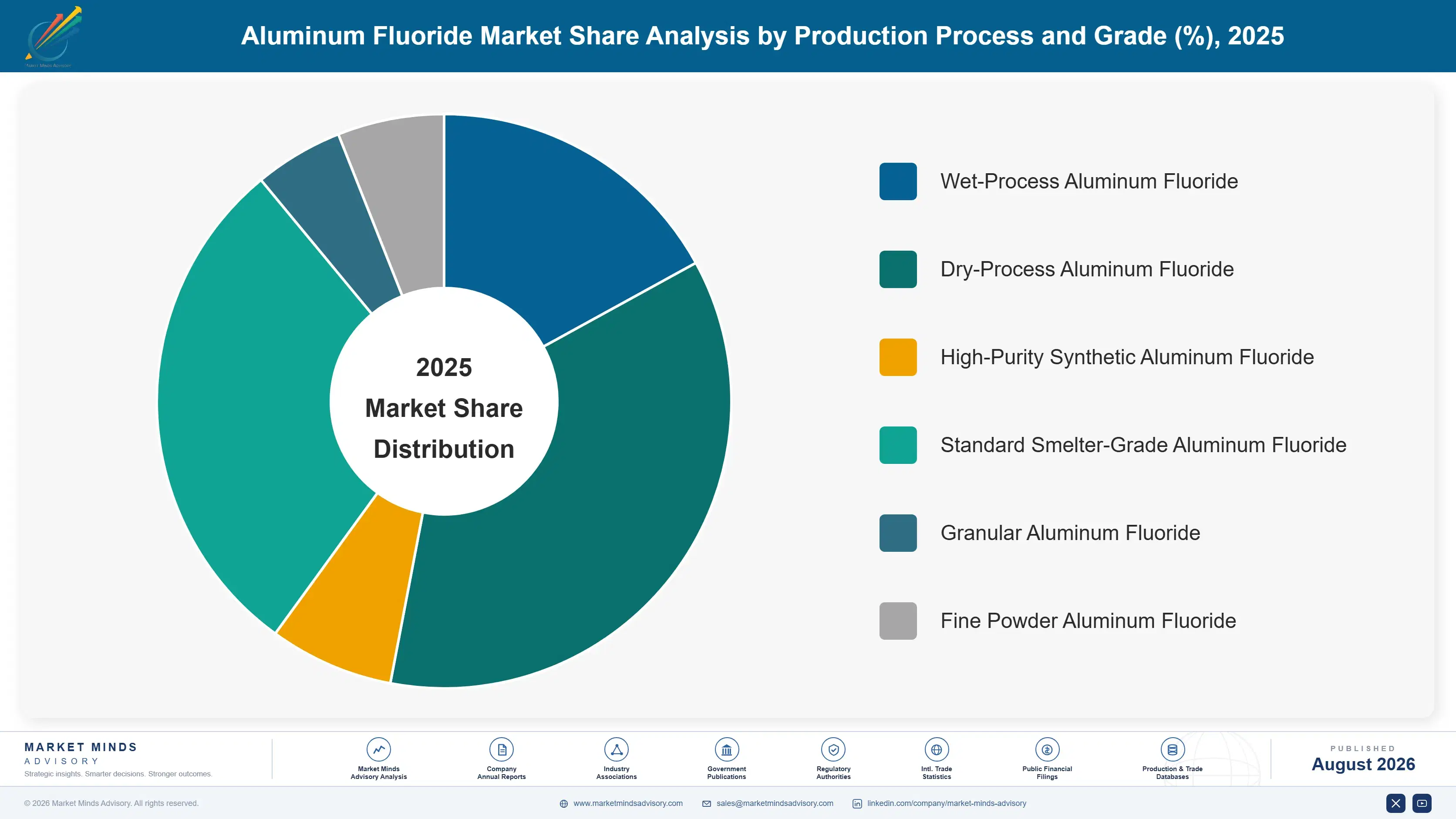 aluminum-fluoride-market-trends-market-share-analysis-1787311592028