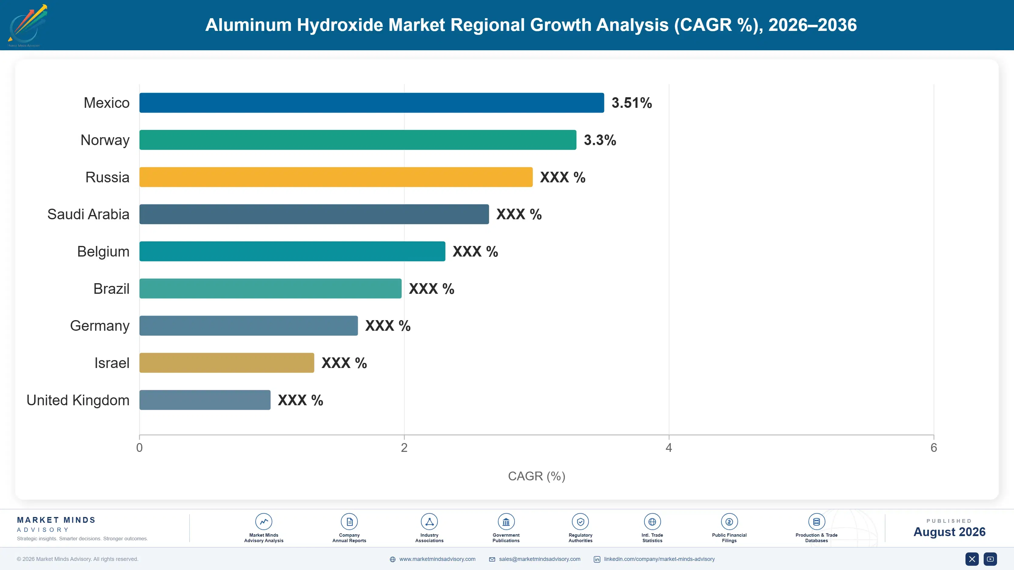 aluminum-hydroxide-market-trends-country-cagr-analysis-1787311649176