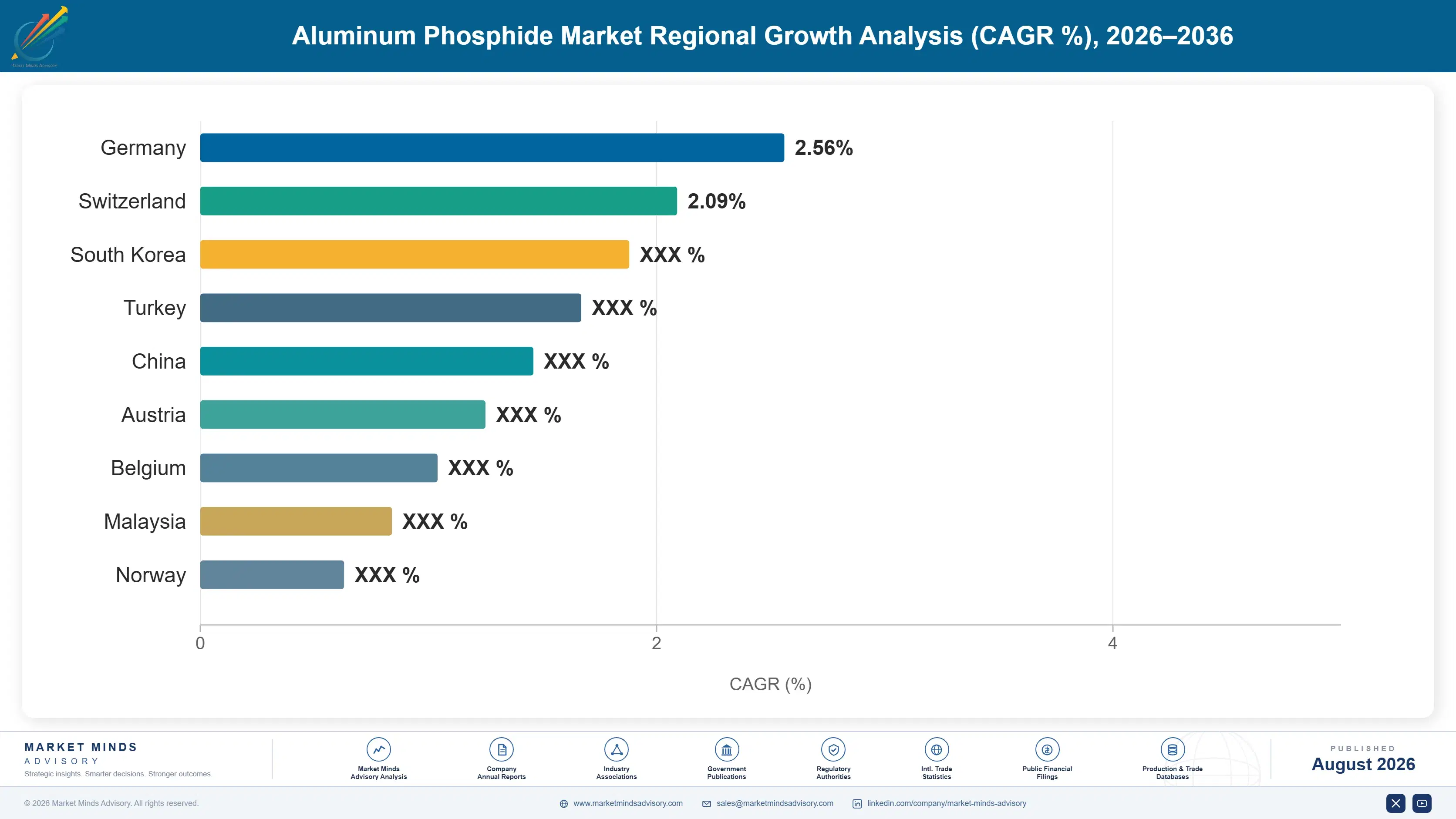 aluminum-phosphide-market-trends-country-cagr-analysis-1787464317546