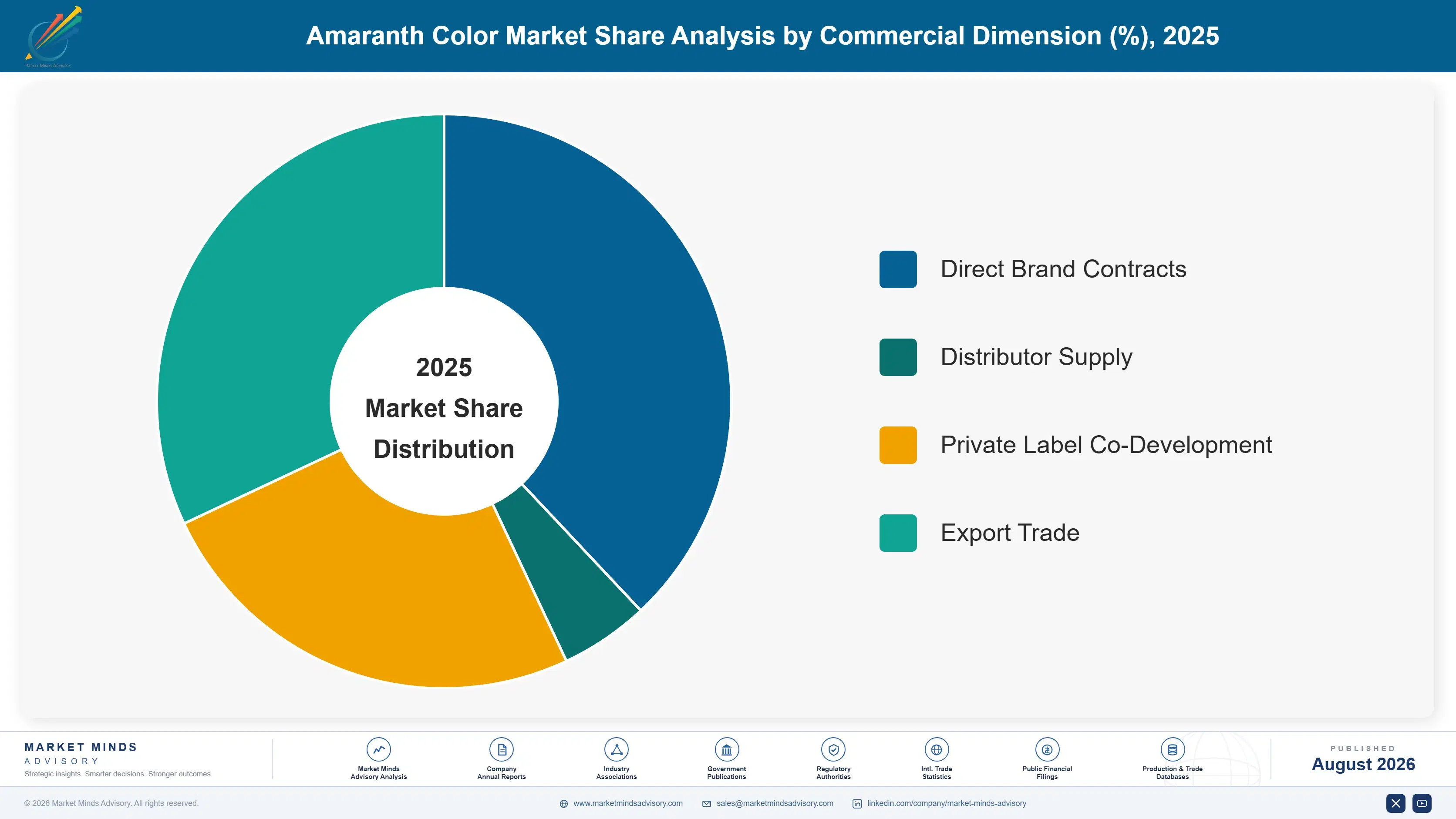 amaranth-color-market-2024-2034-trends-market-share-analysis-1787461725239
