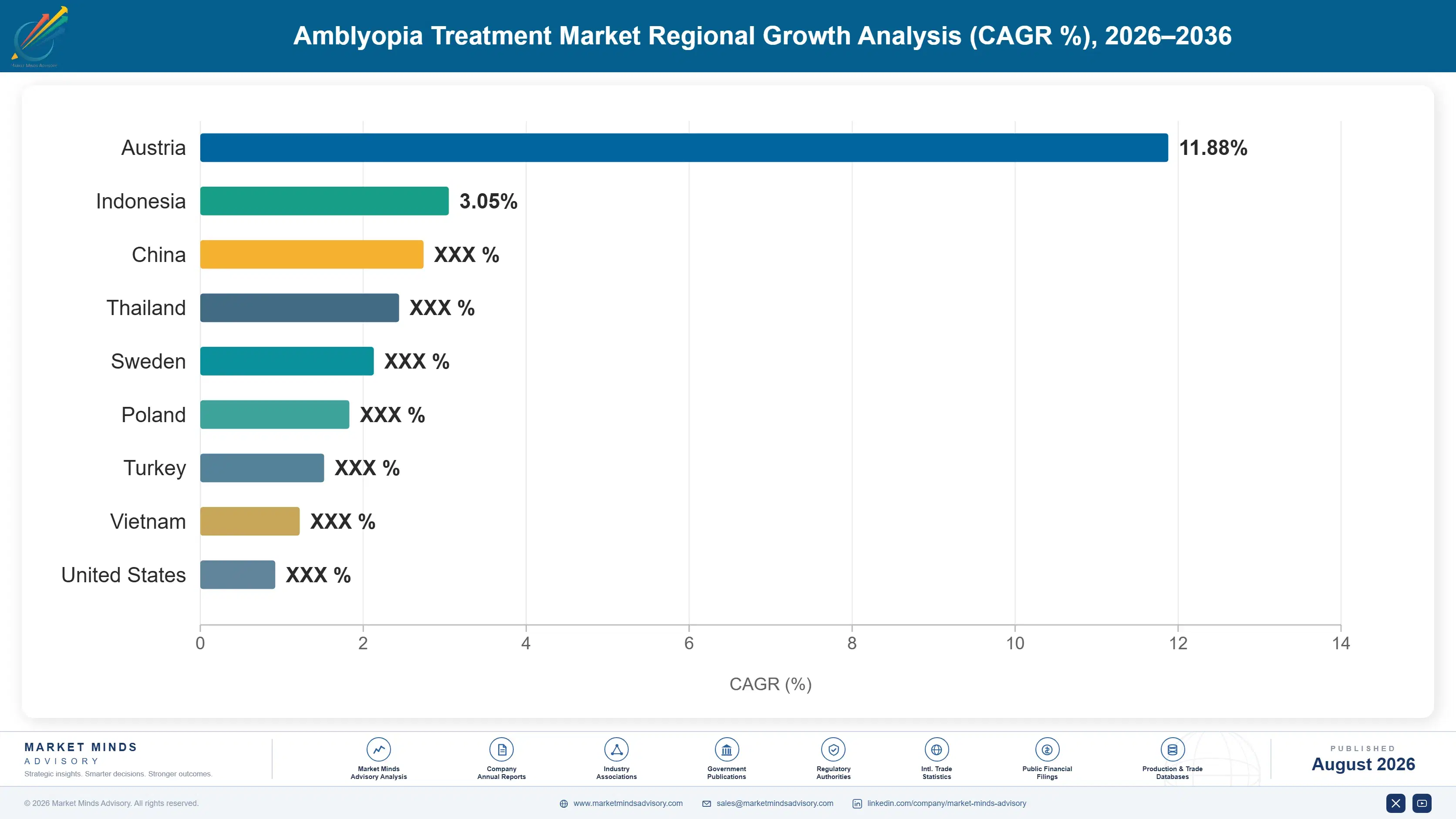 amblyopia-treatment-market-size-country-cagr-analysis-1787303821085