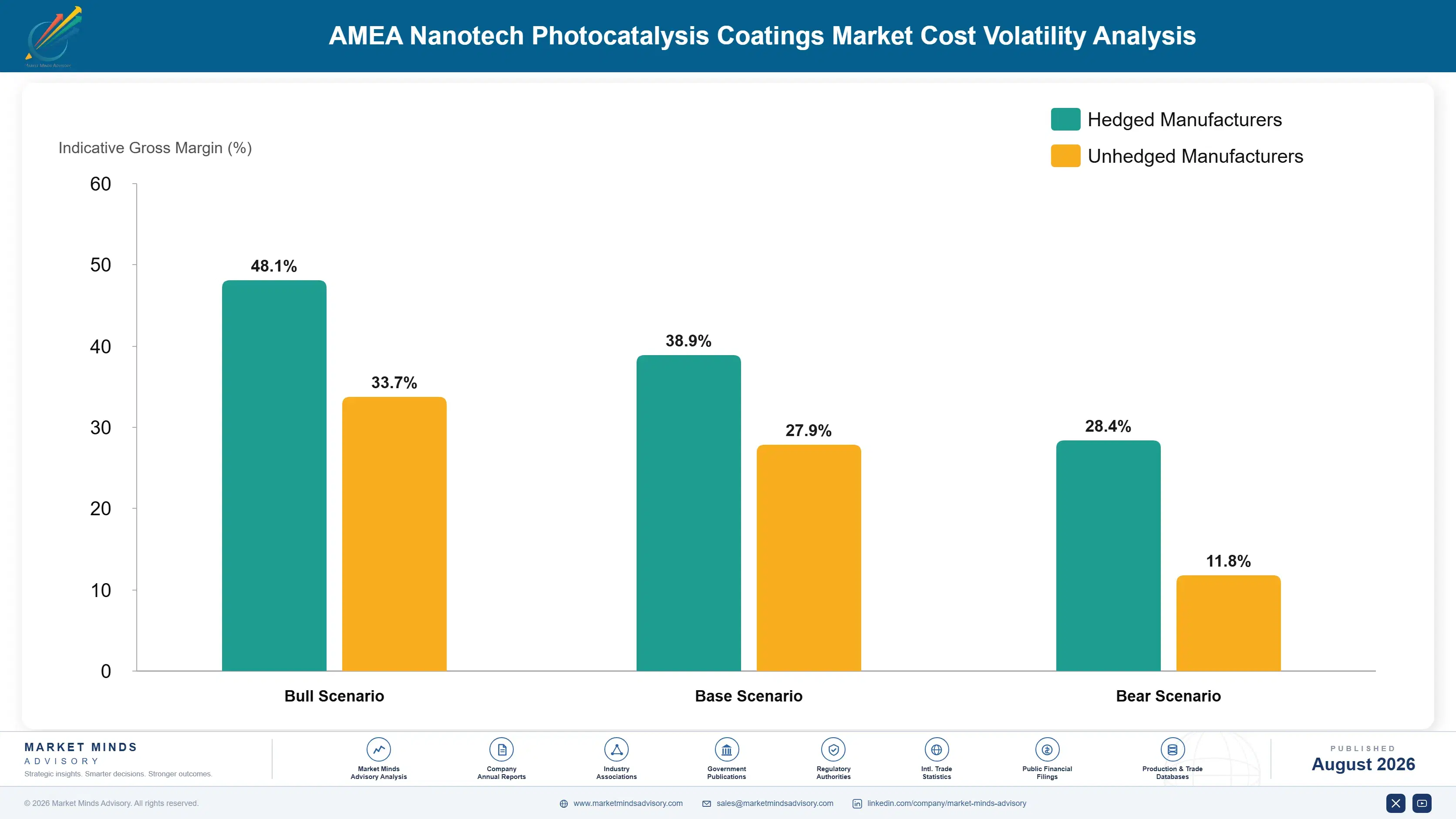 amea-nanotech-photocatalysis-coatings-market-cost-volatility-analysis-1787310252775