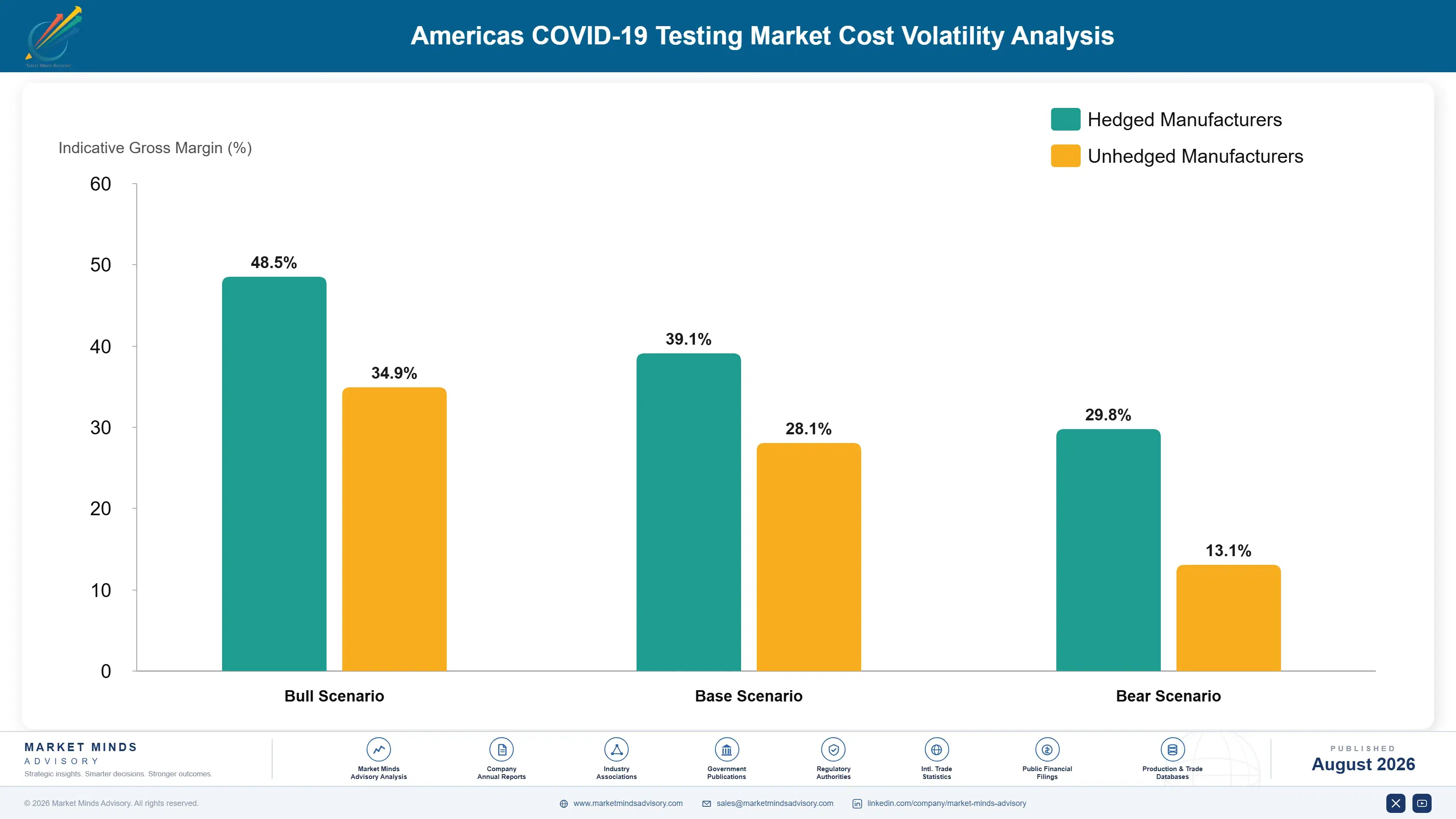 americas-covid-19-testing-market-size-cost-volatility-analysis-1787303426928