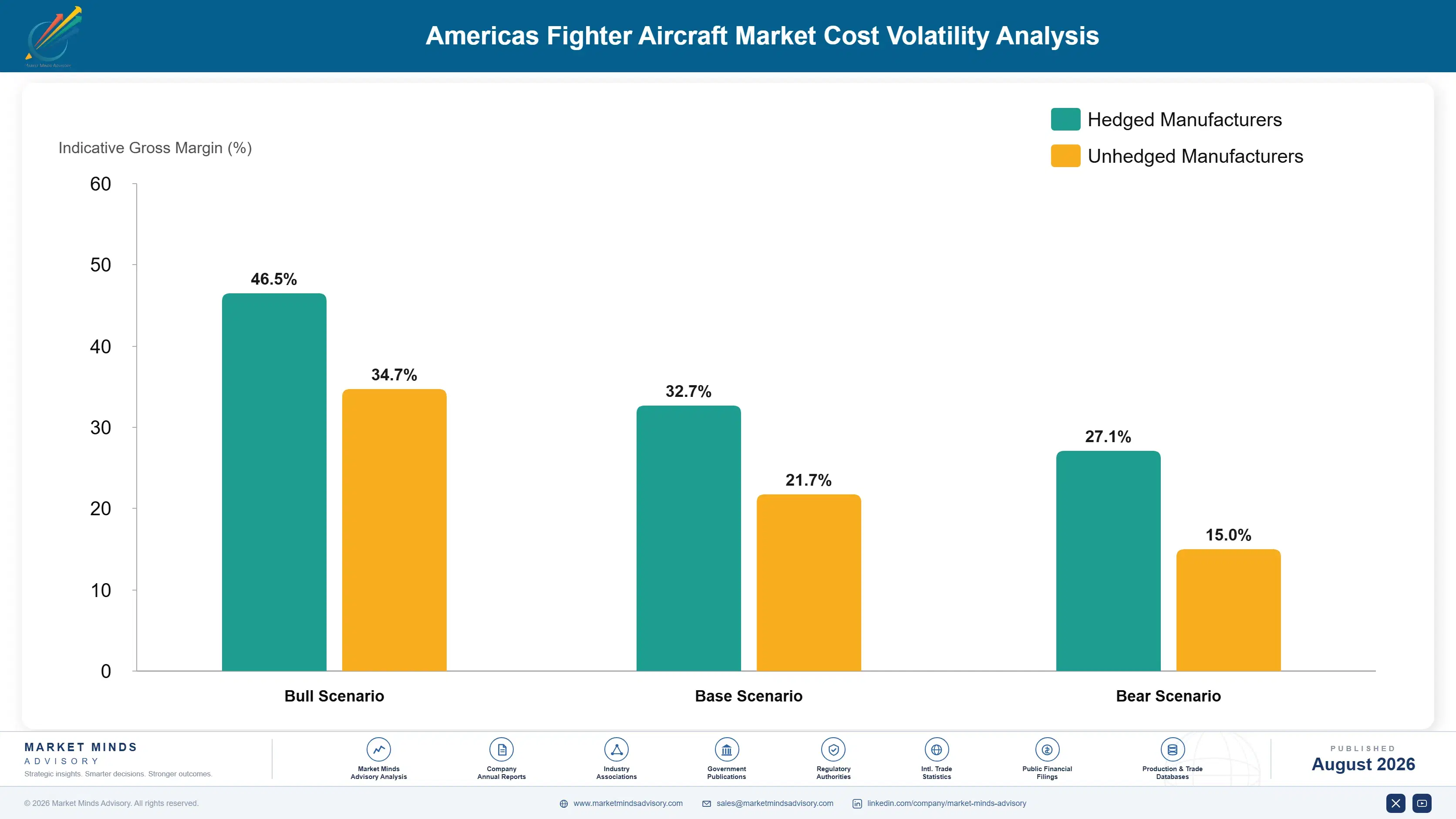 americas-fighter-aircraft-market-cost-volatility-analysis-1788164448459
